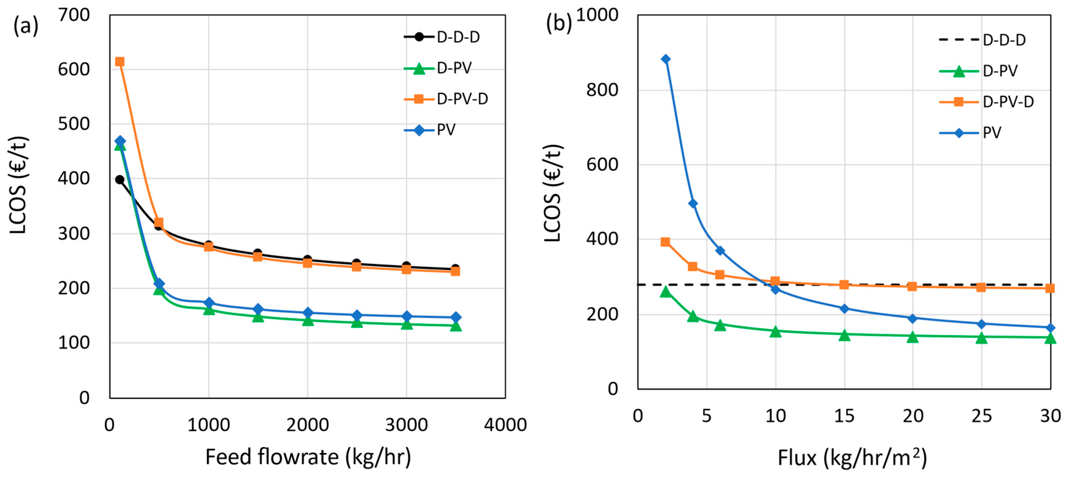 Membranes 15 00224 g010