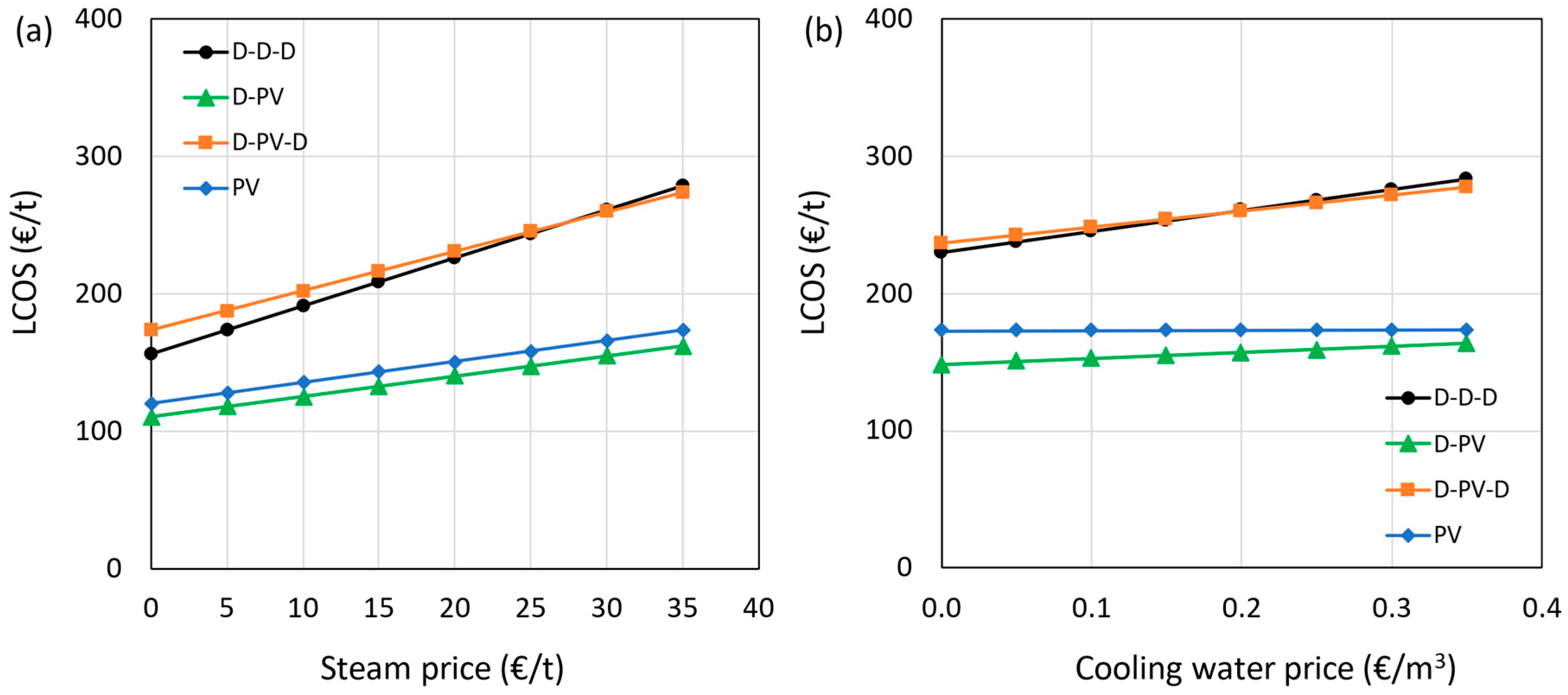 Membranes 15 00224 g012