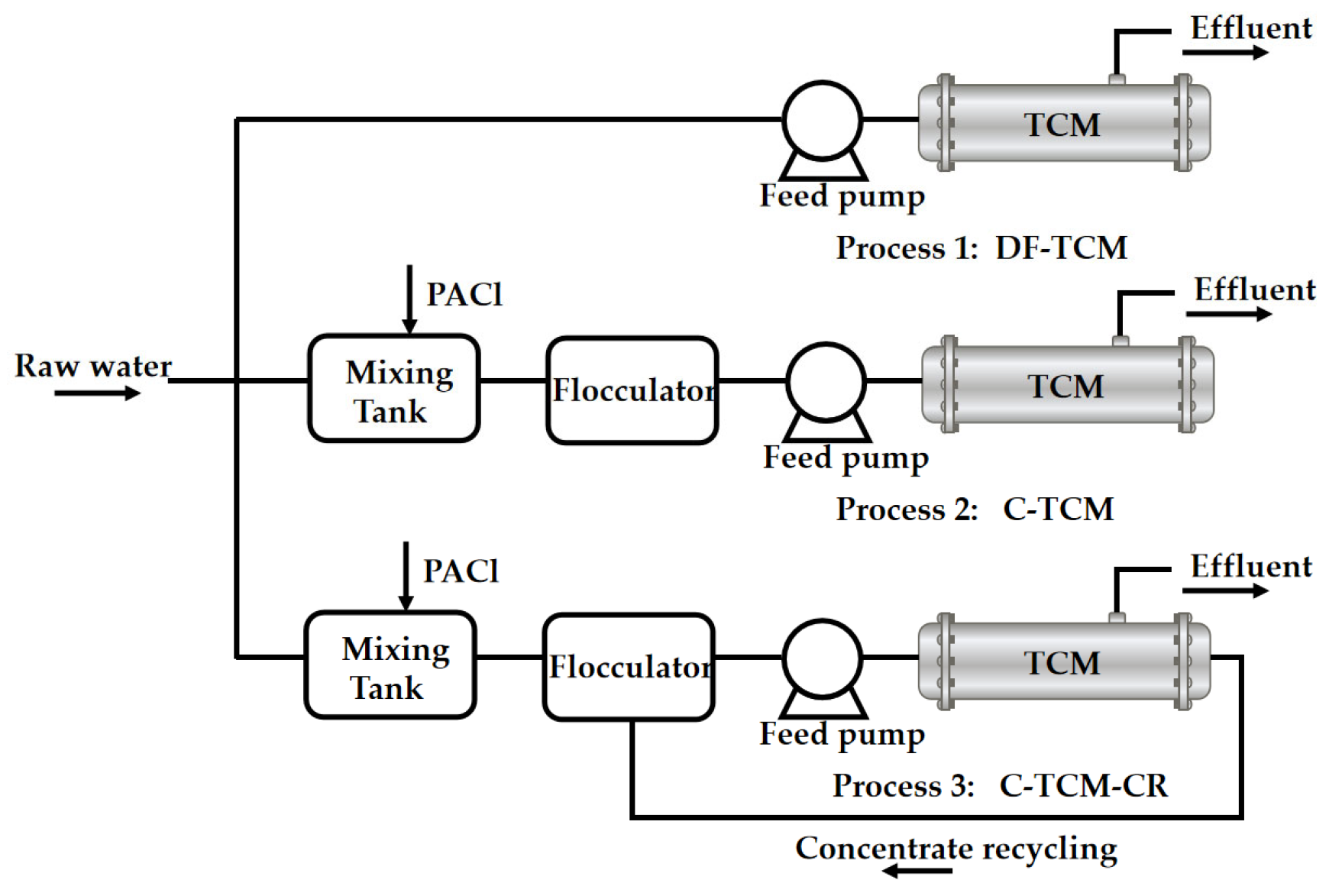 Membranes 15 00225 g001