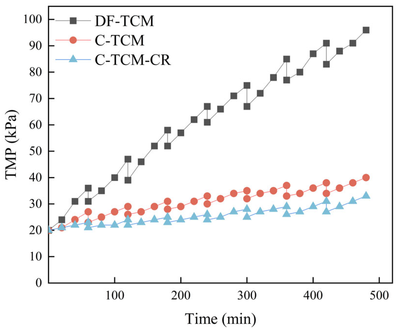 Membranes 15 00225 g002