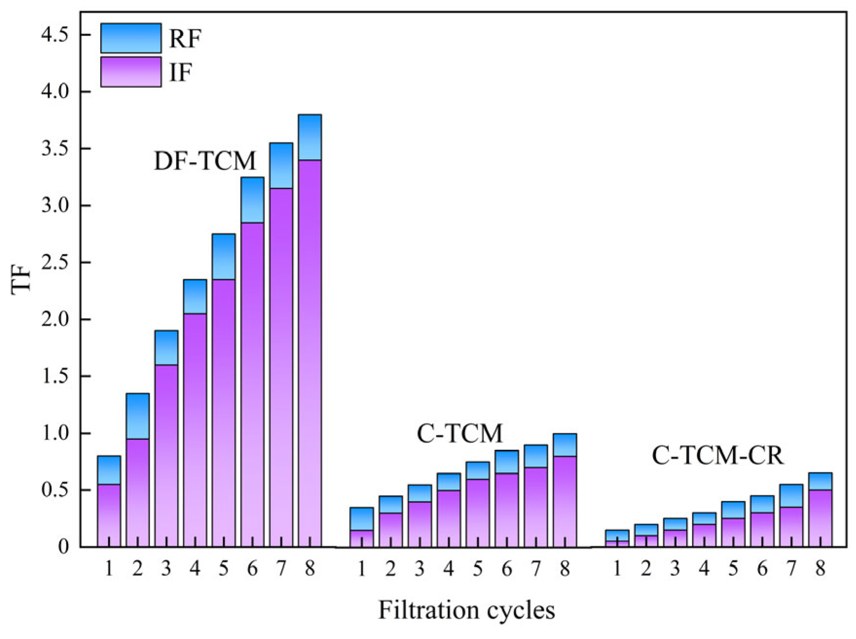 Membranes 15 00225 g003