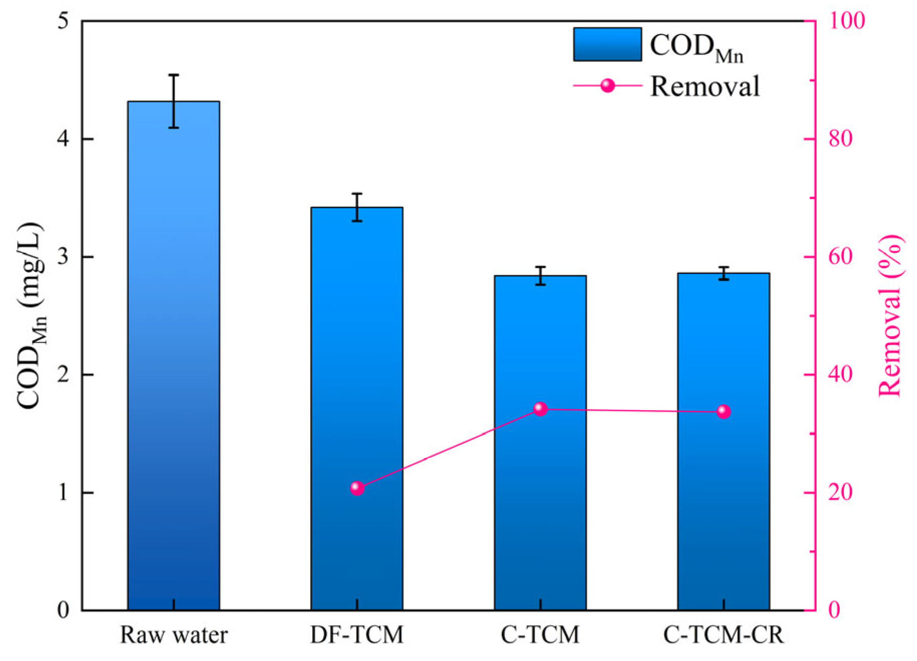Membranes 15 00225 g006