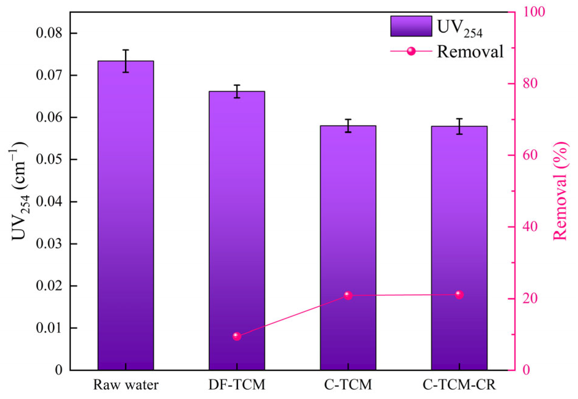Membranes 15 00225 g007