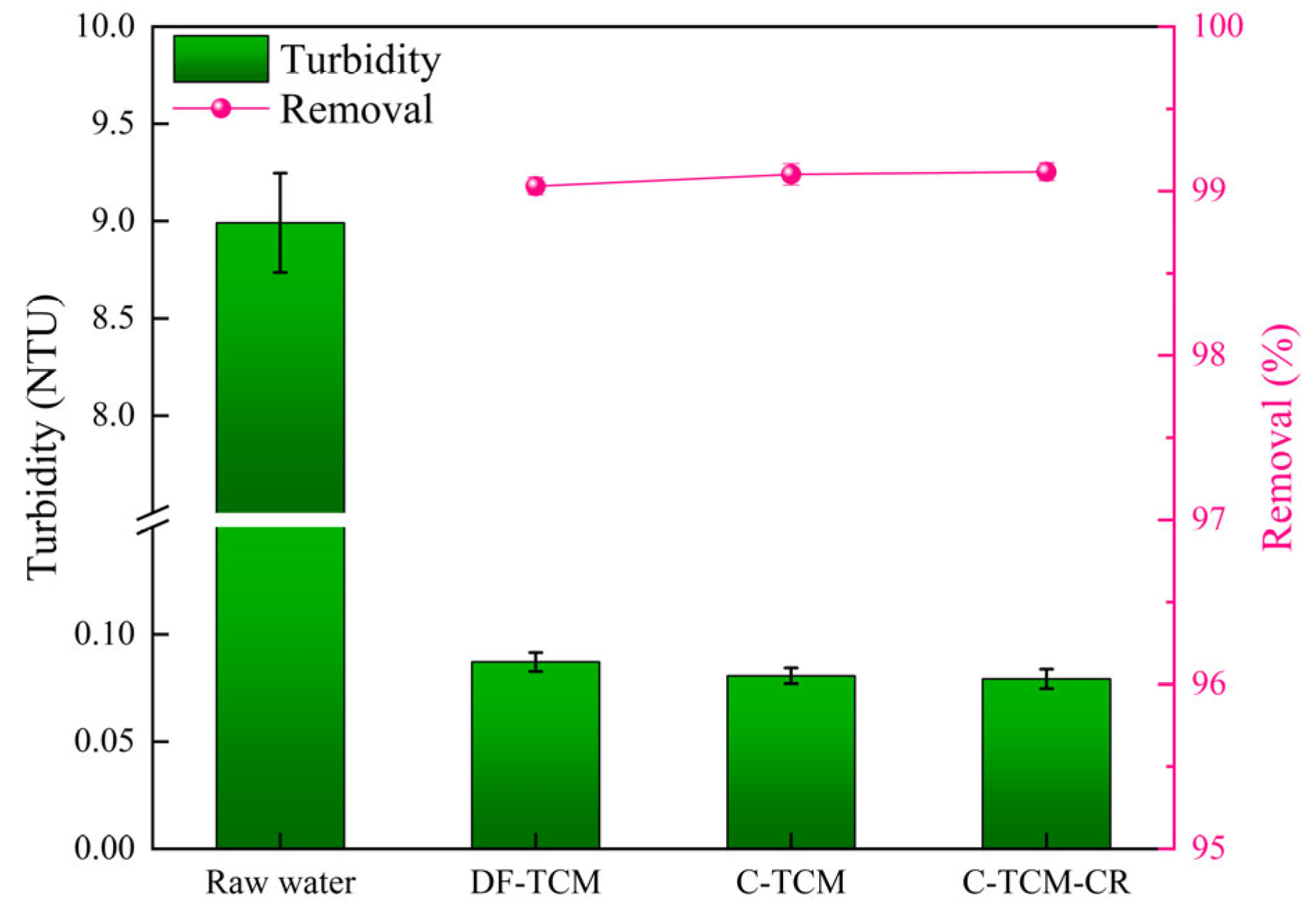 Membranes 15 00225 g008