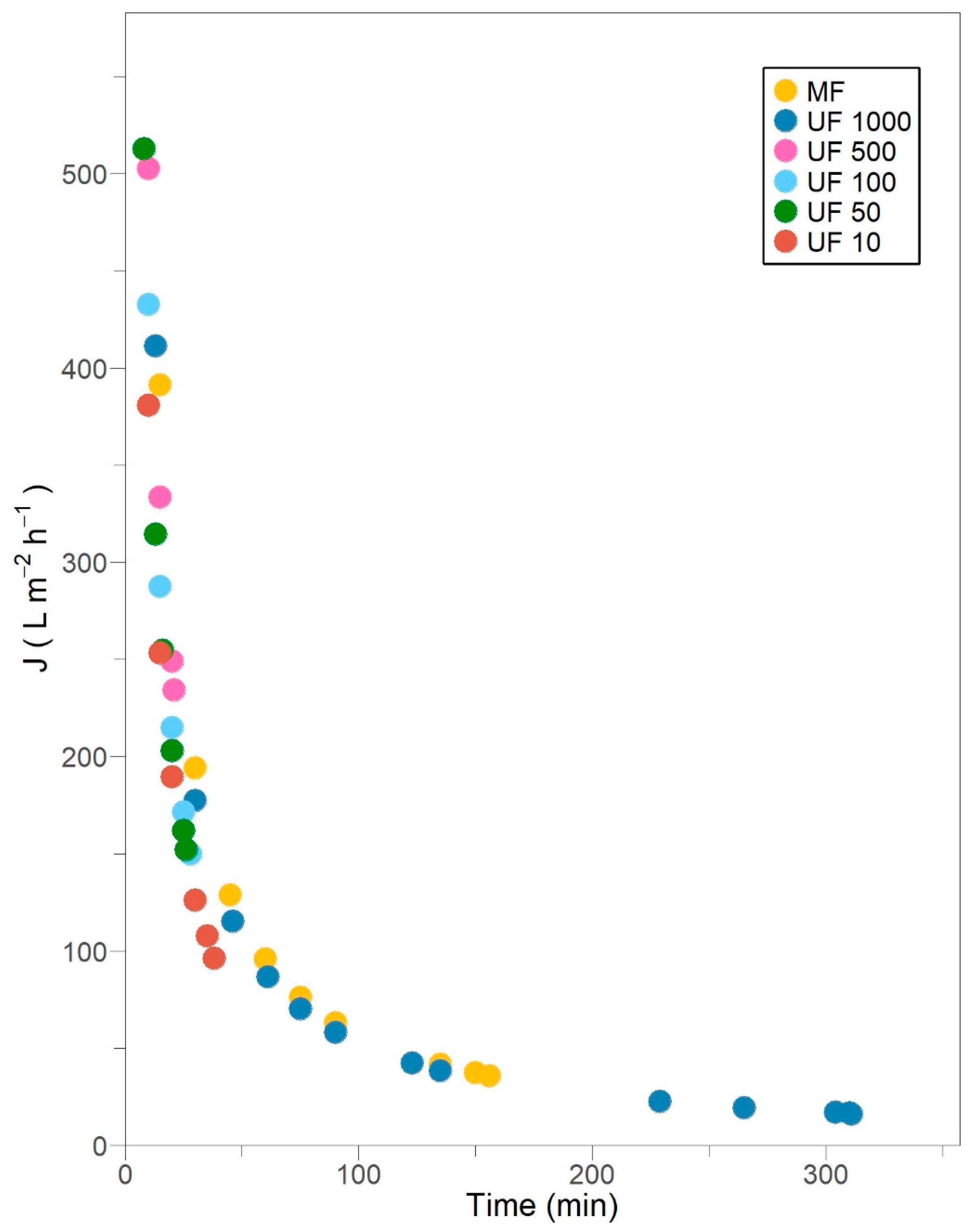 Membranes 15 00226 g001