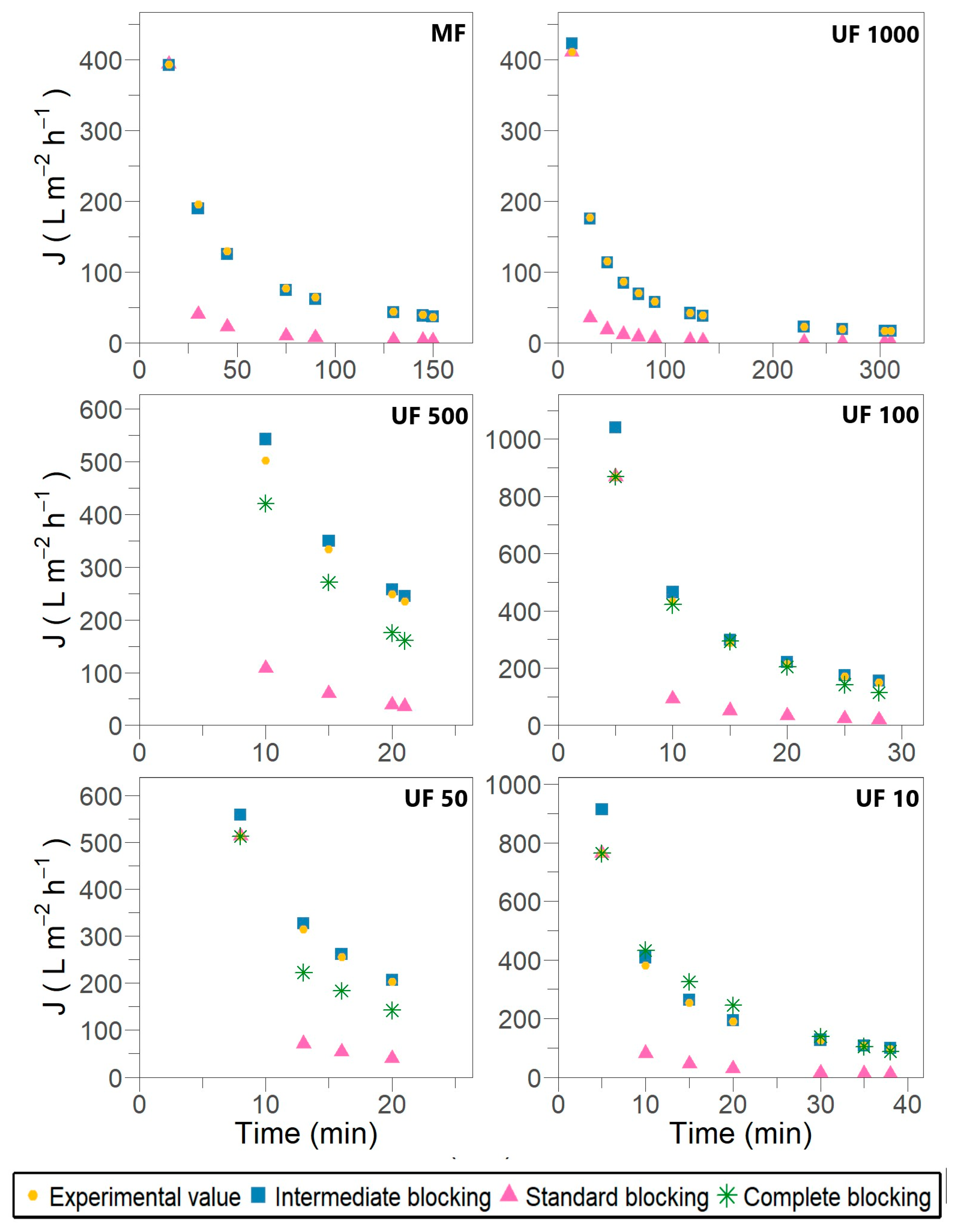 Membranes 15 00226 g002