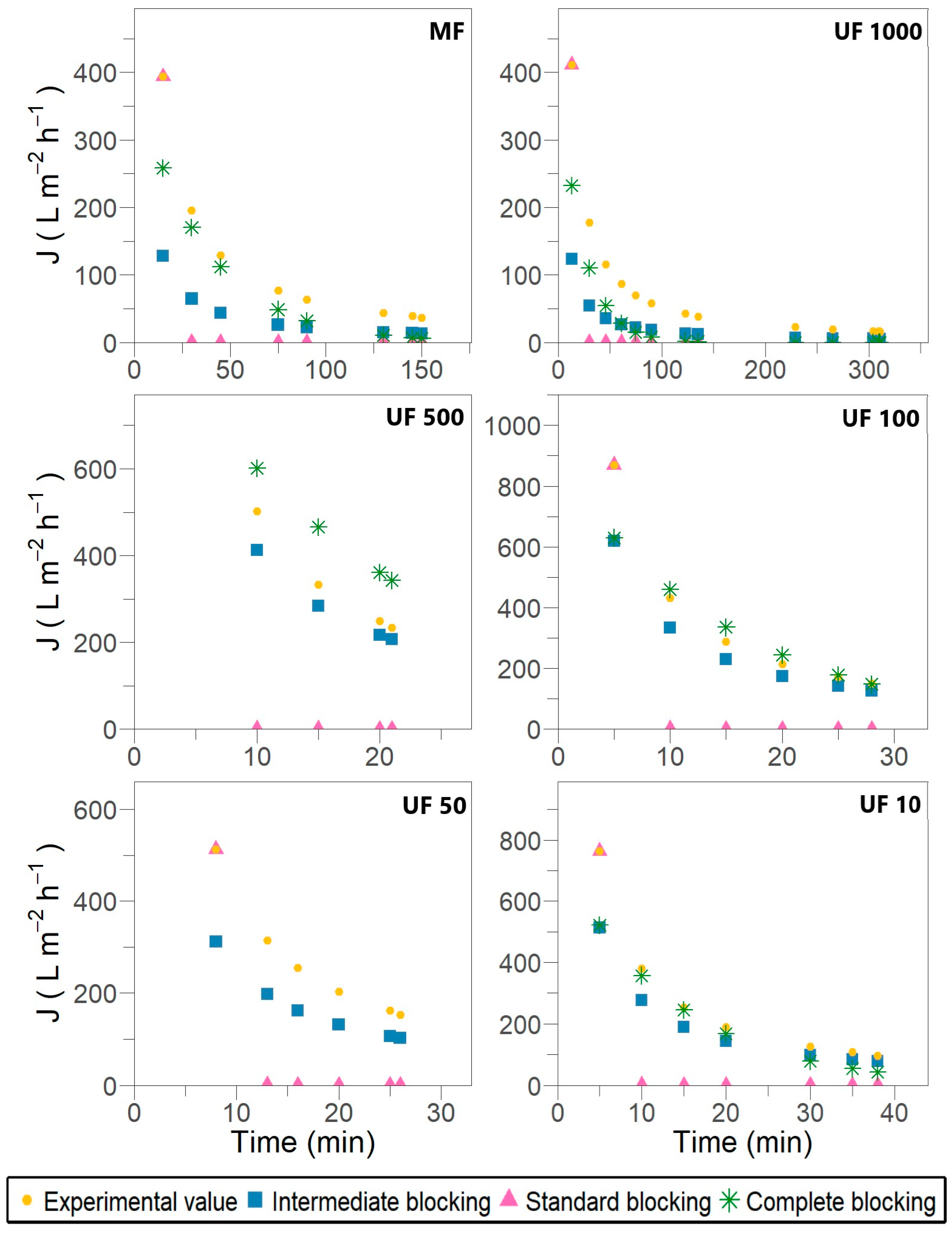 Membranes 15 00226 g003