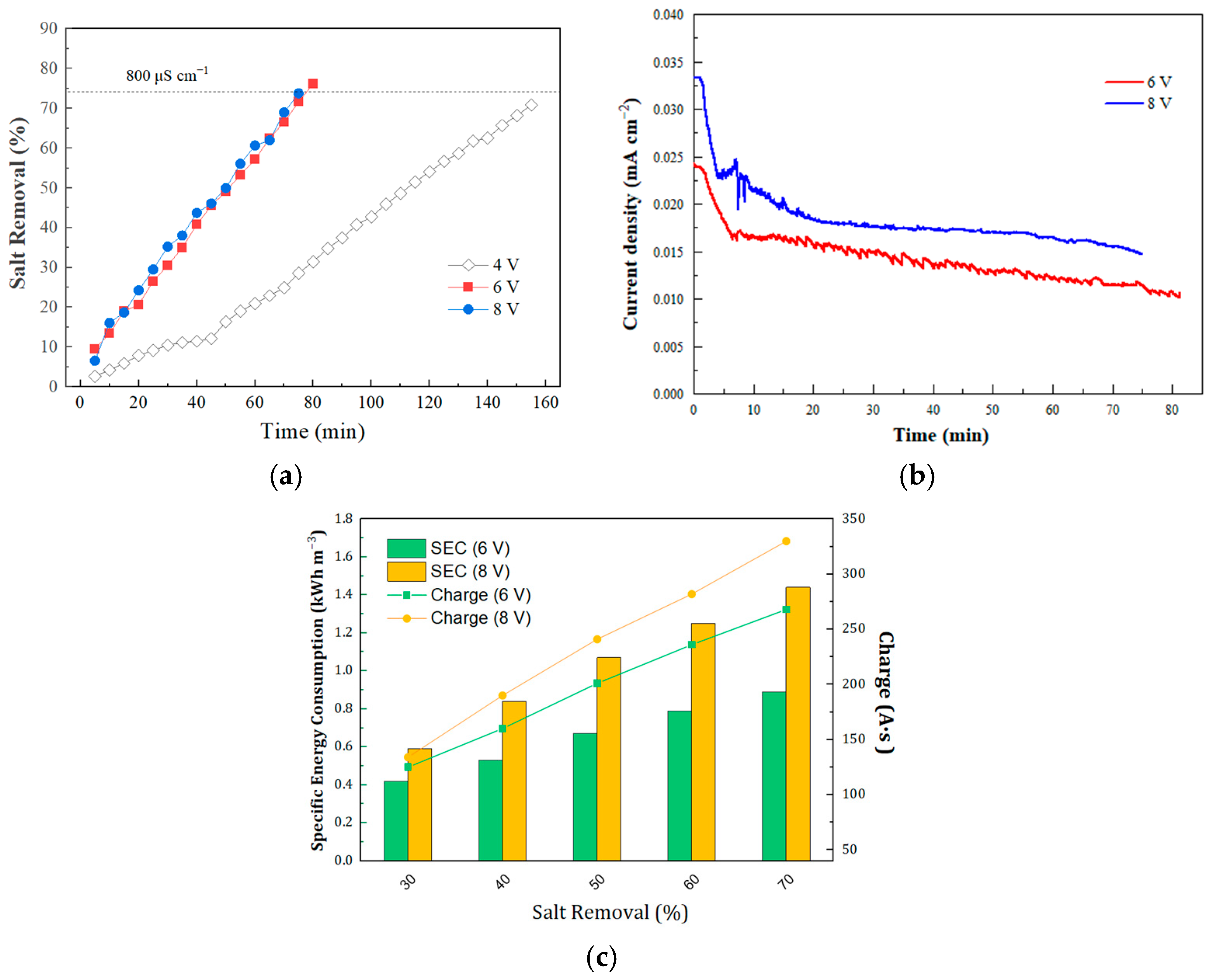 Membranes 15 00227 g004