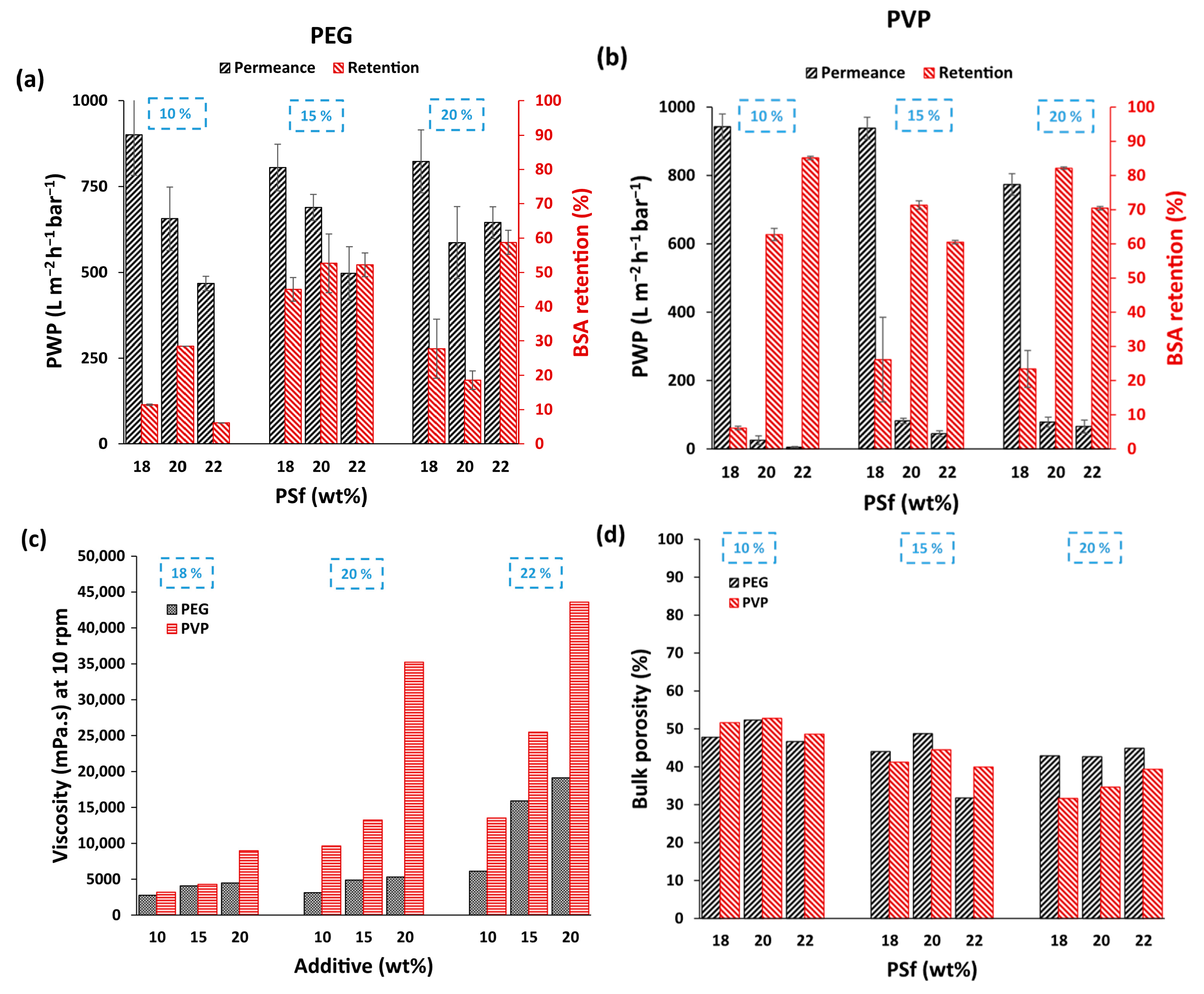 Membranes 15 00228 g005