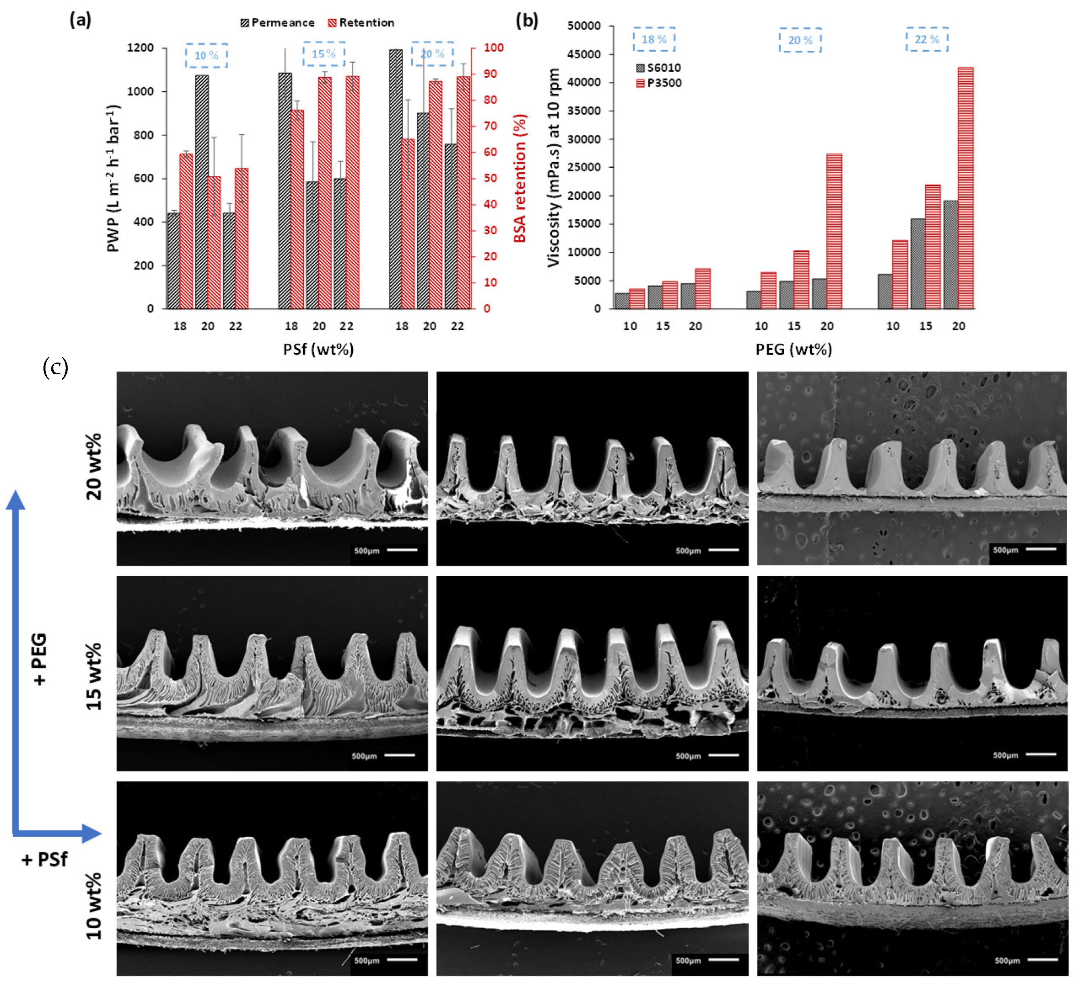 Membranes 15 00228 g007