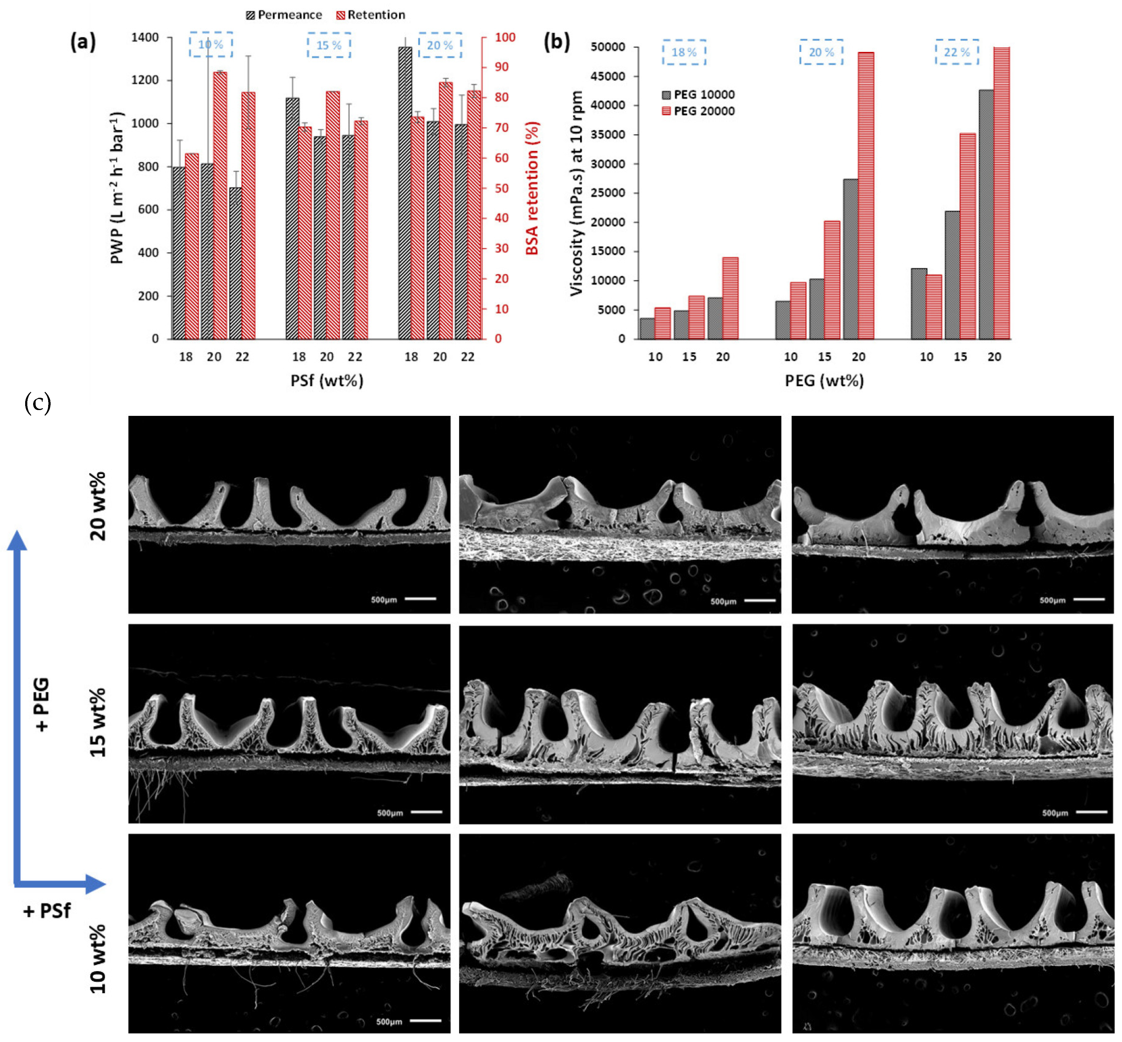 Membranes 15 00228 g008