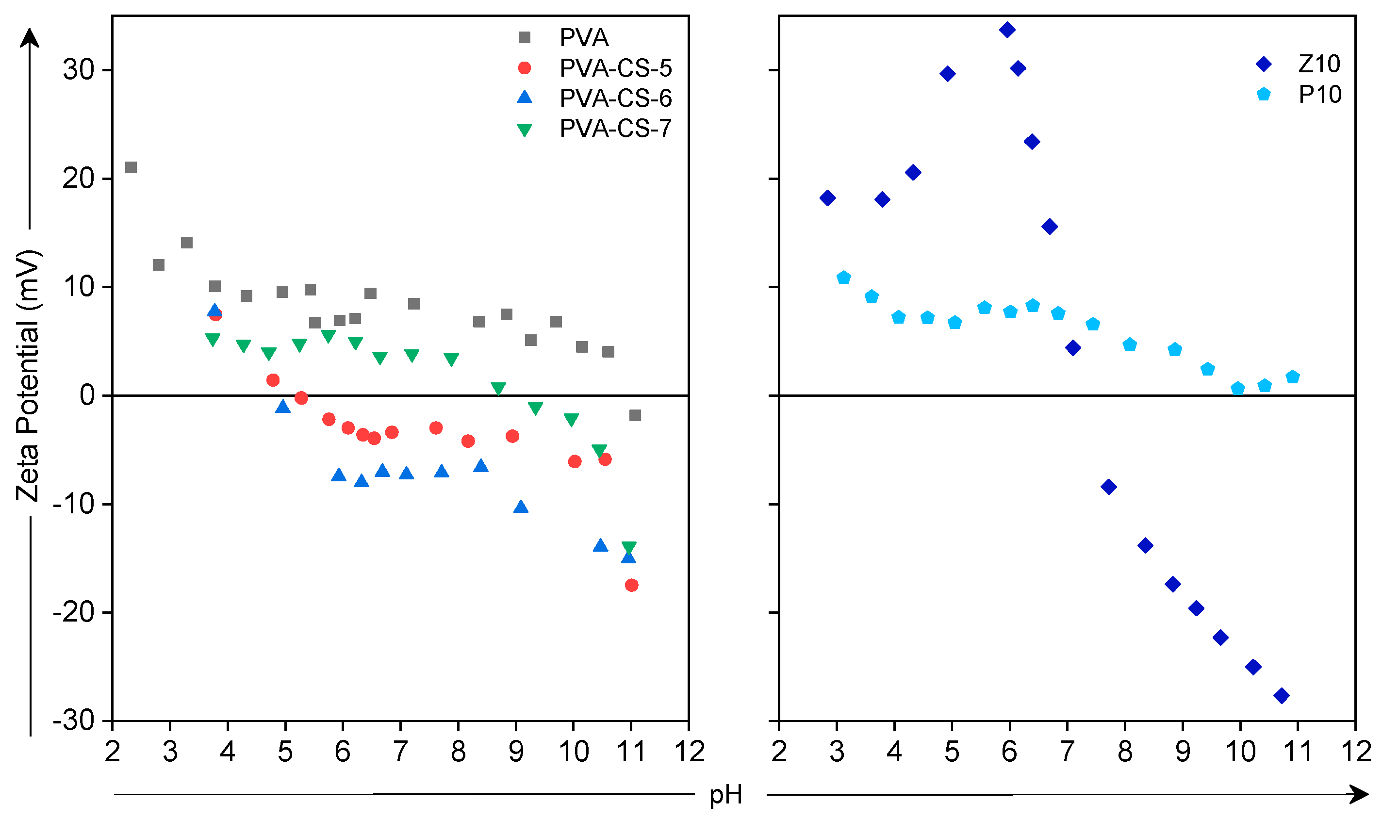 Membranes 15 00229 g007