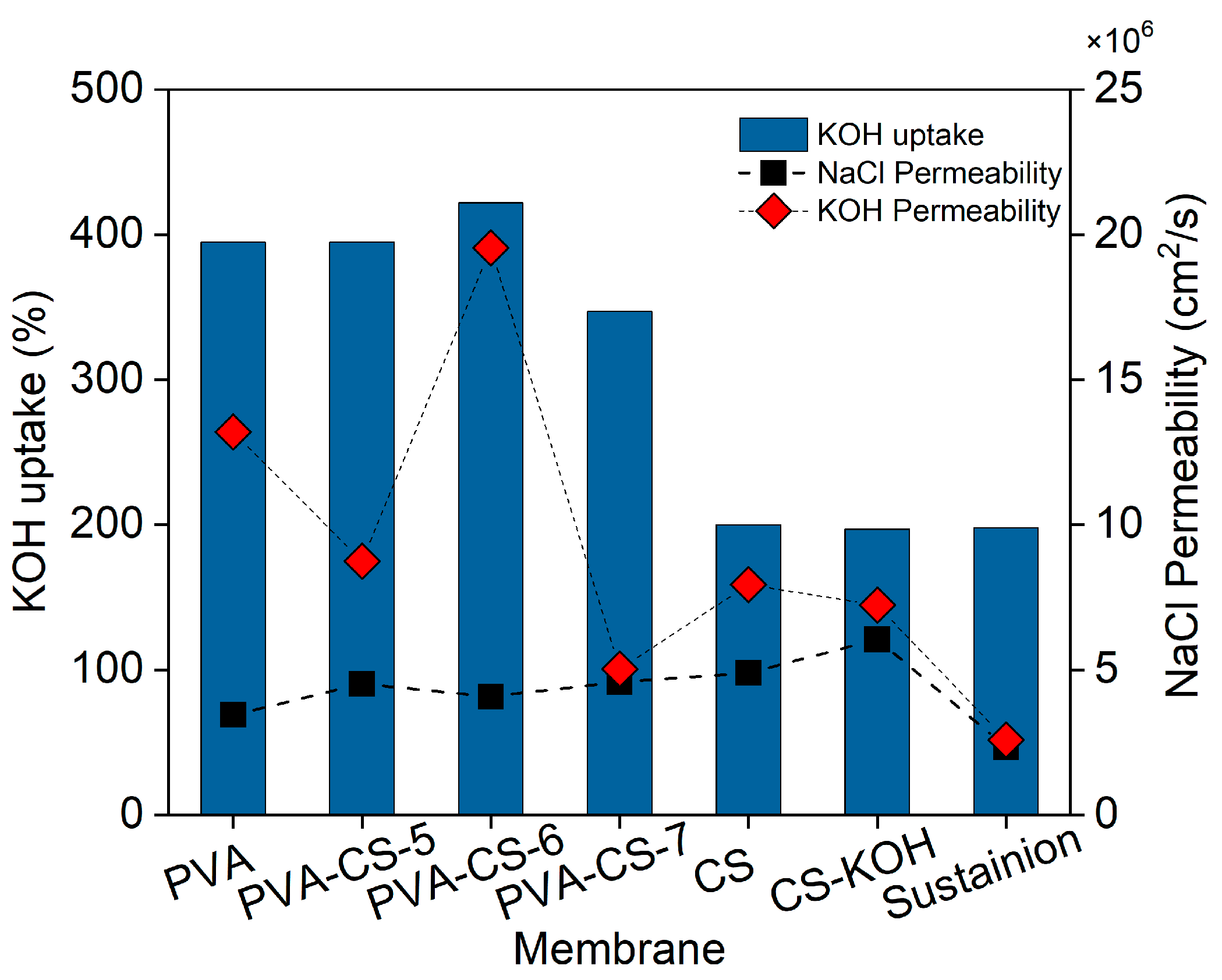 Membranes 15 00229 g008