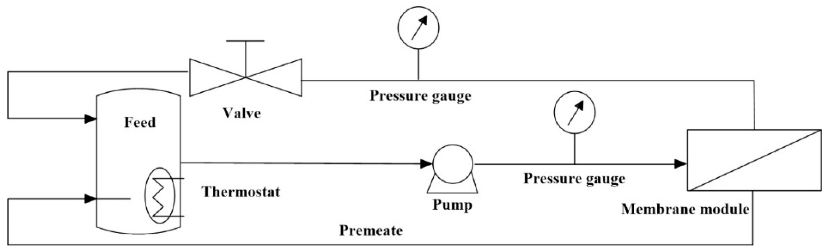 Membranes 15 00231 g002