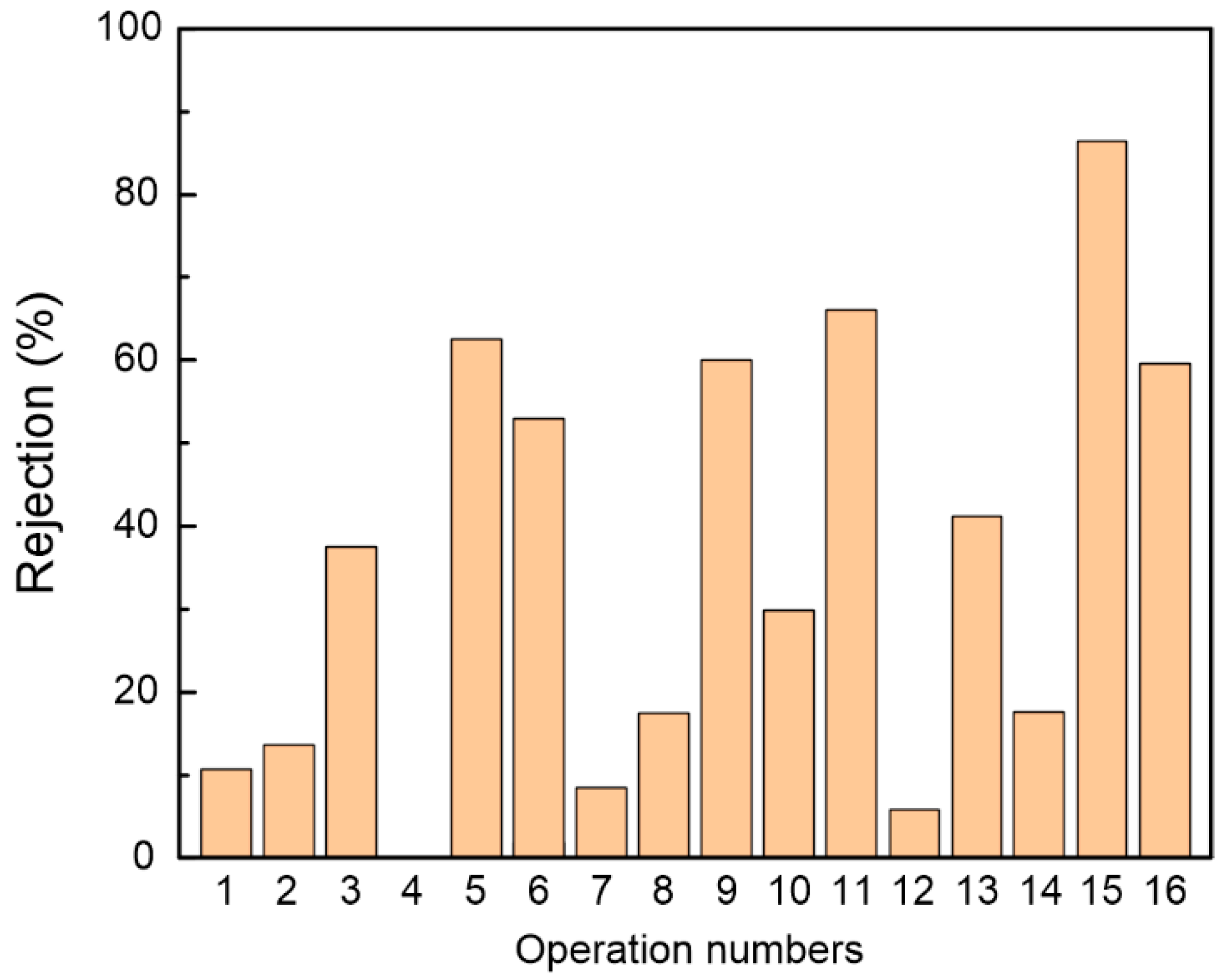 Membranes 15 00231 g003