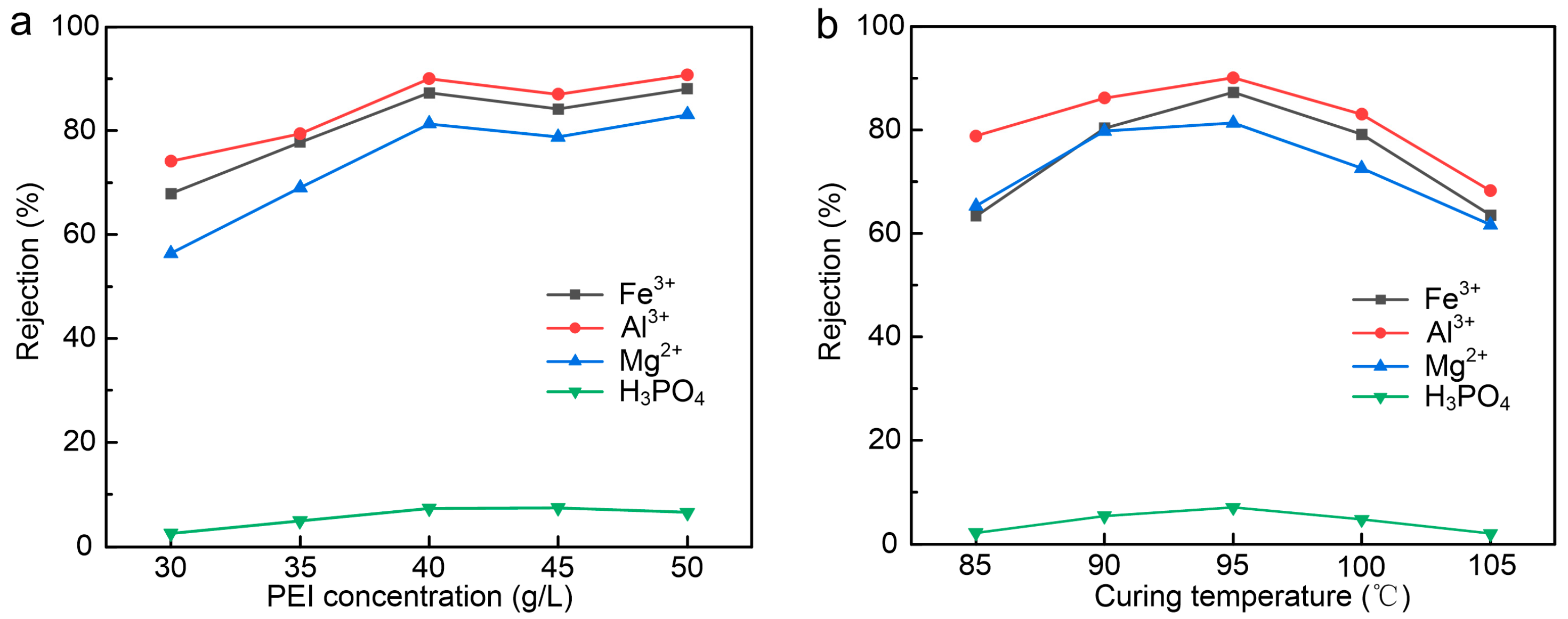 Membranes 15 00231 g004