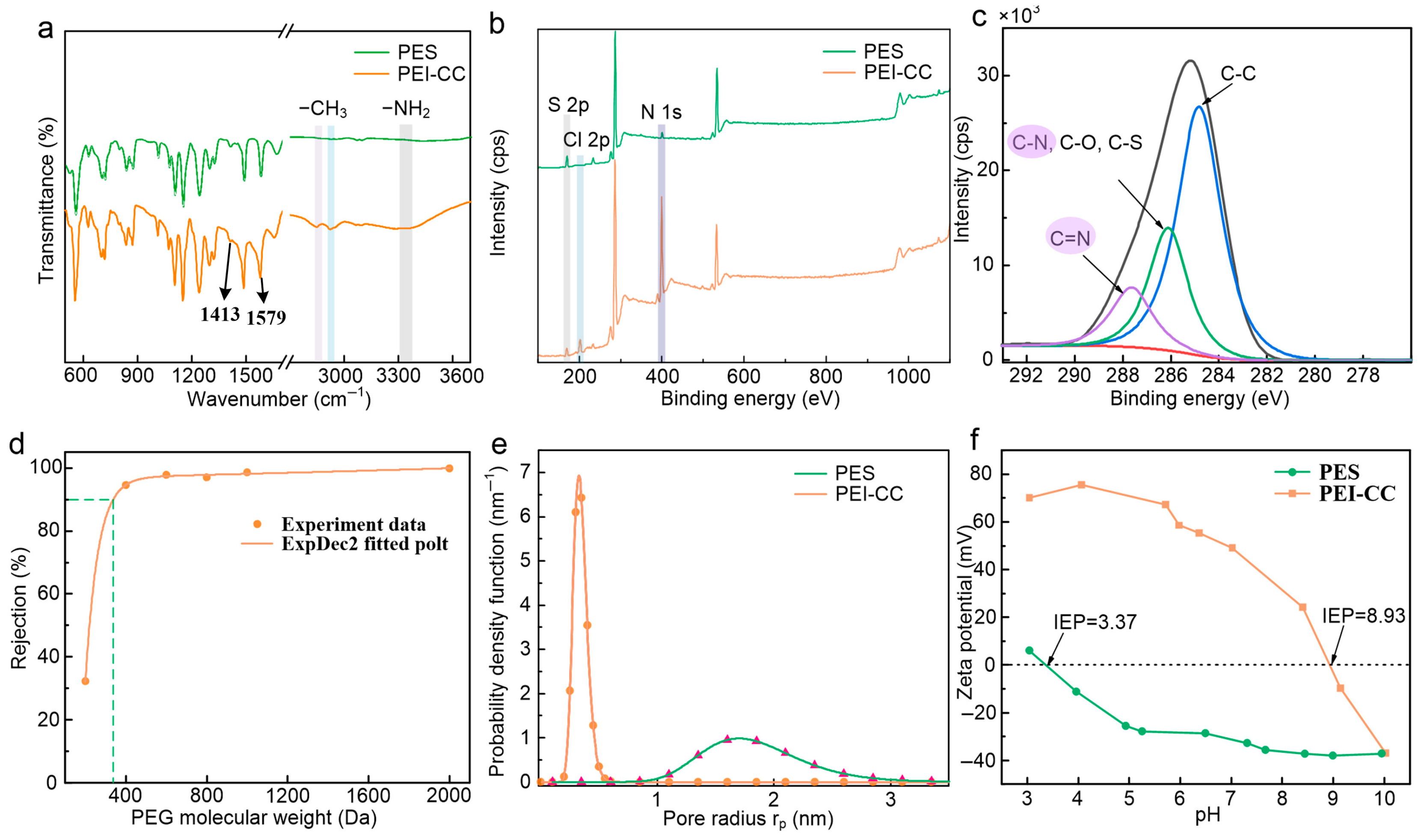 Membranes 15 00231 g006