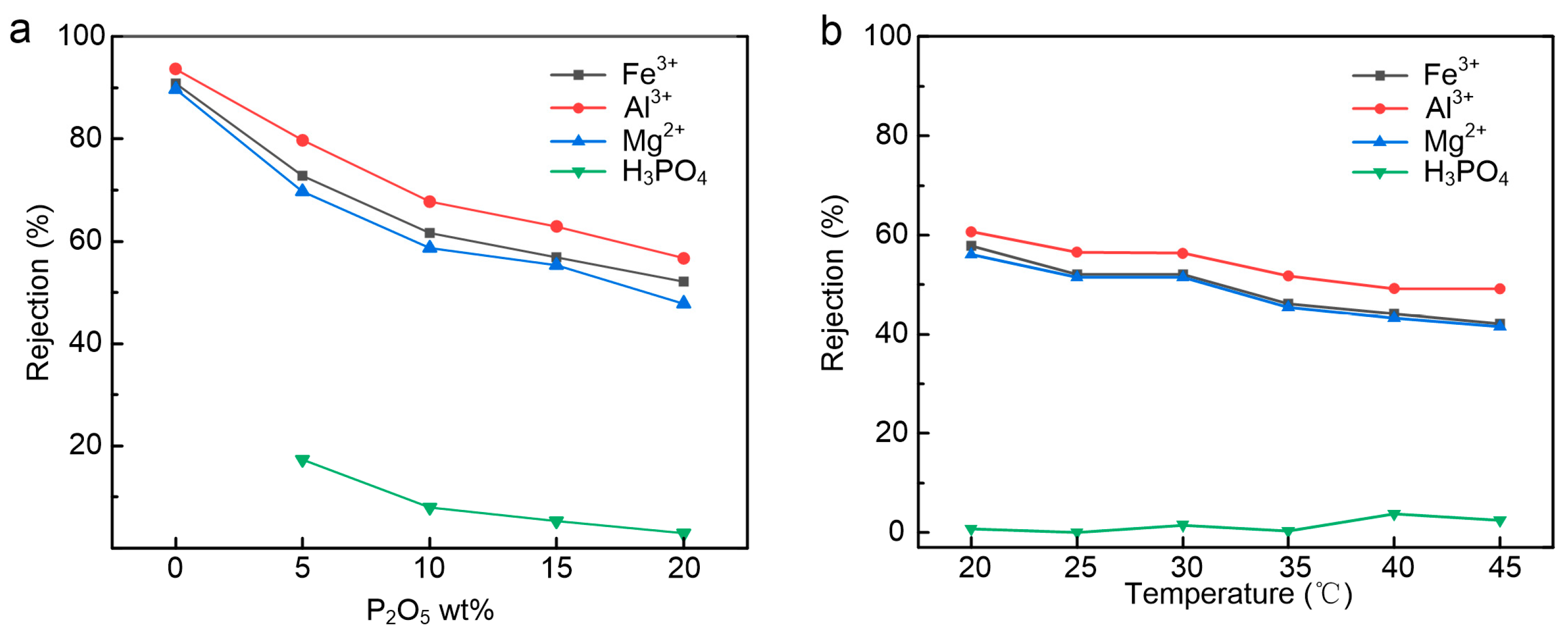 Membranes 15 00231 g007