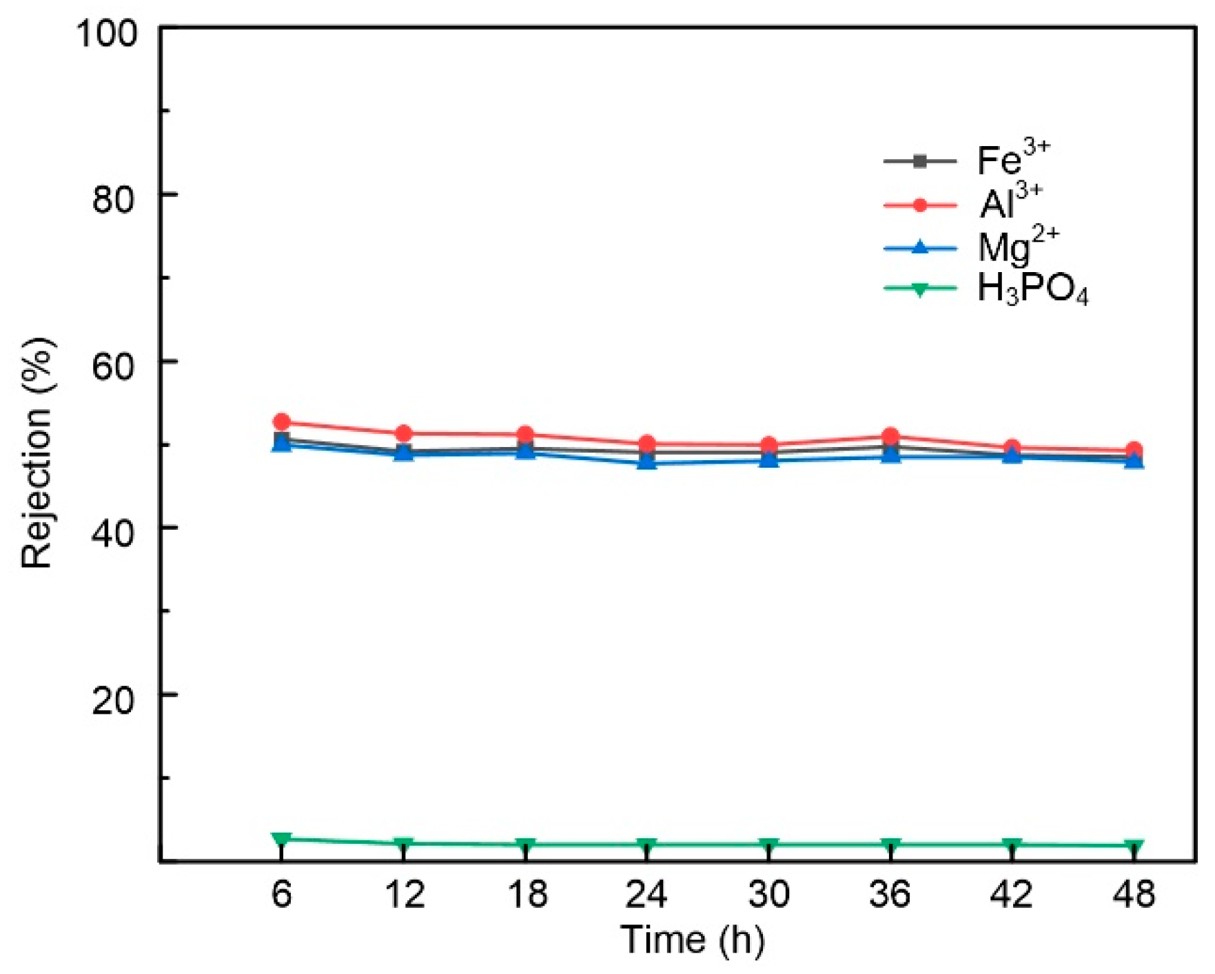 Membranes 15 00231 g008
