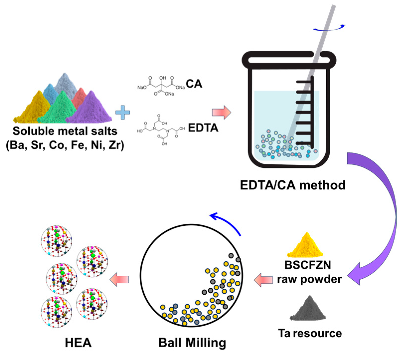 Membranes 15 00232 g002