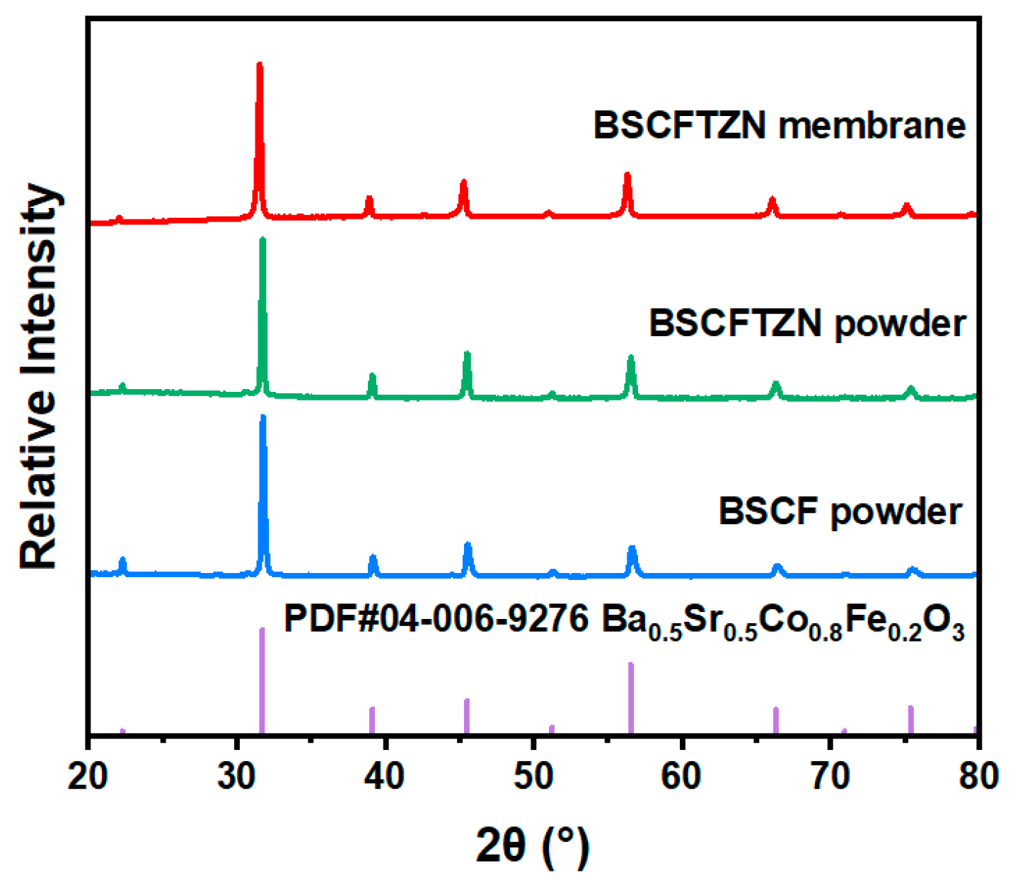 Membranes 15 00232 g003