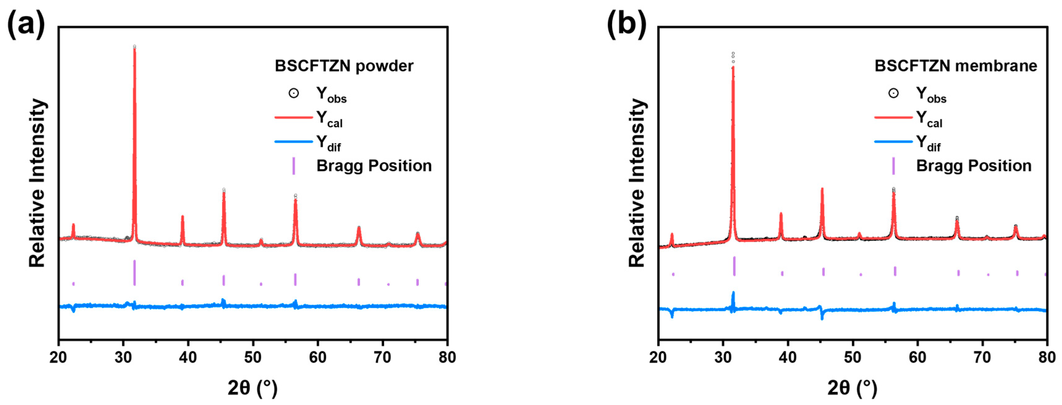 Membranes 15 00232 g004