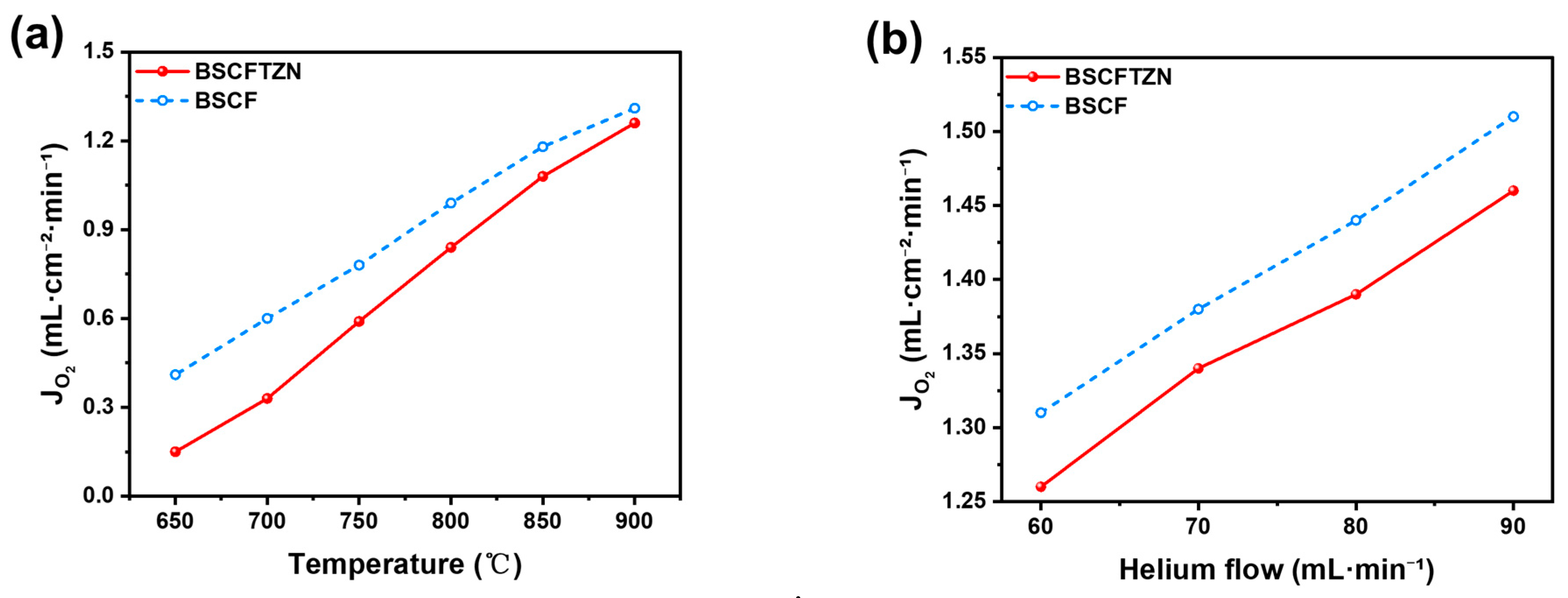 Membranes 15 00232 g008