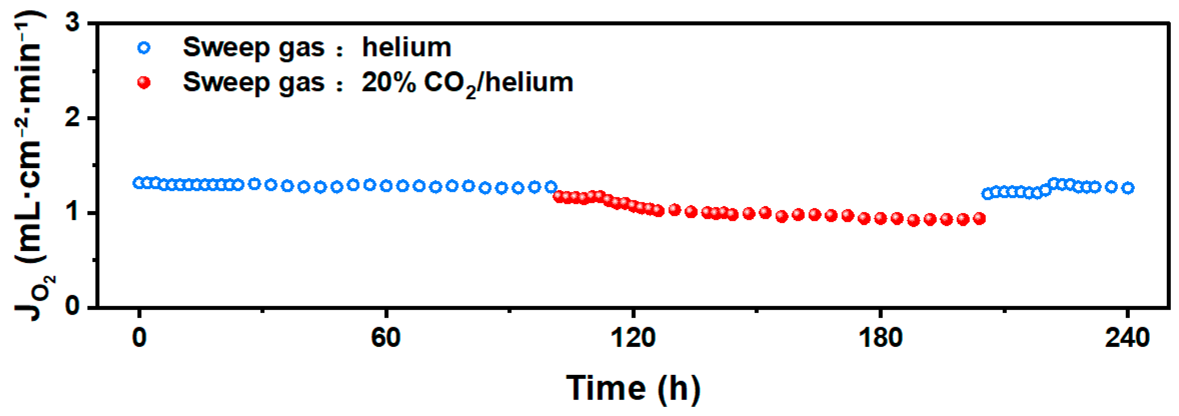 Membranes 15 00232 g010
