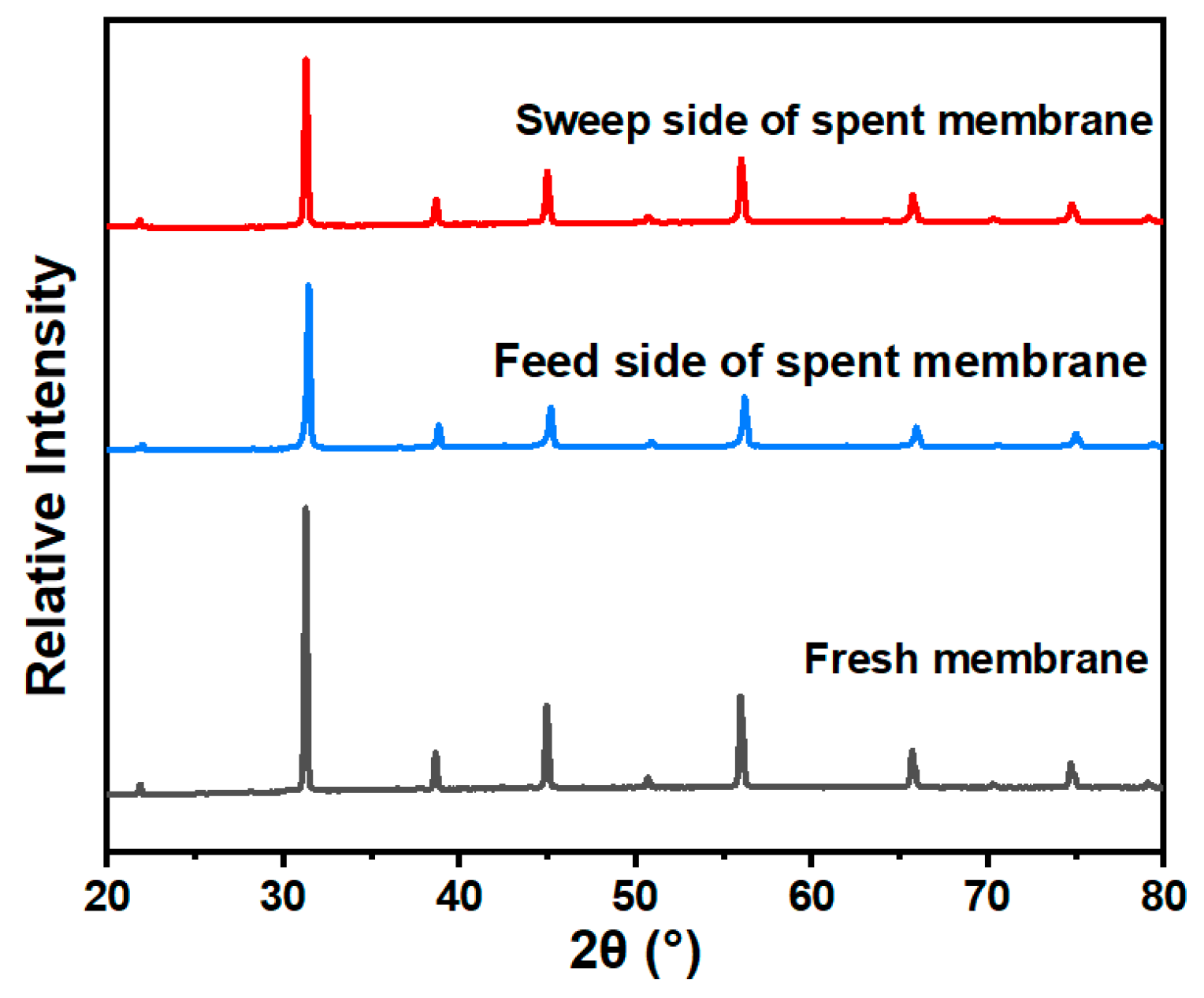 Membranes 15 00232 g011