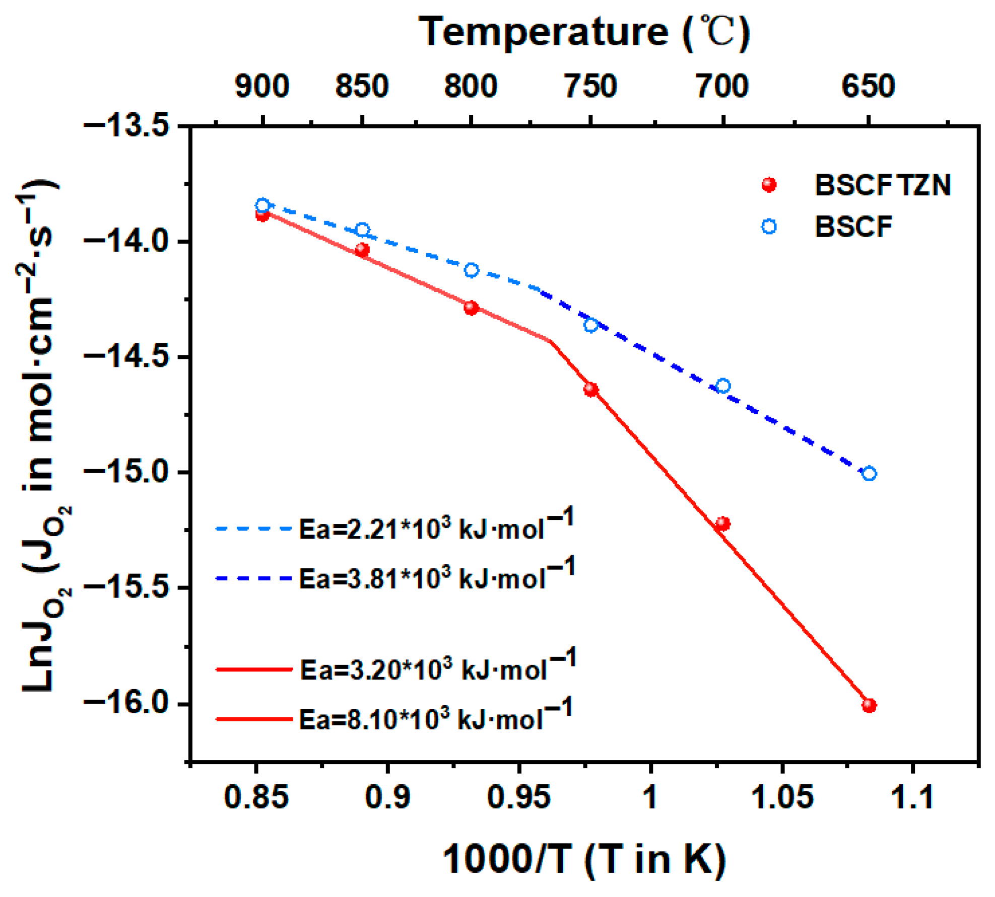Membranes 15 00232 g0a2