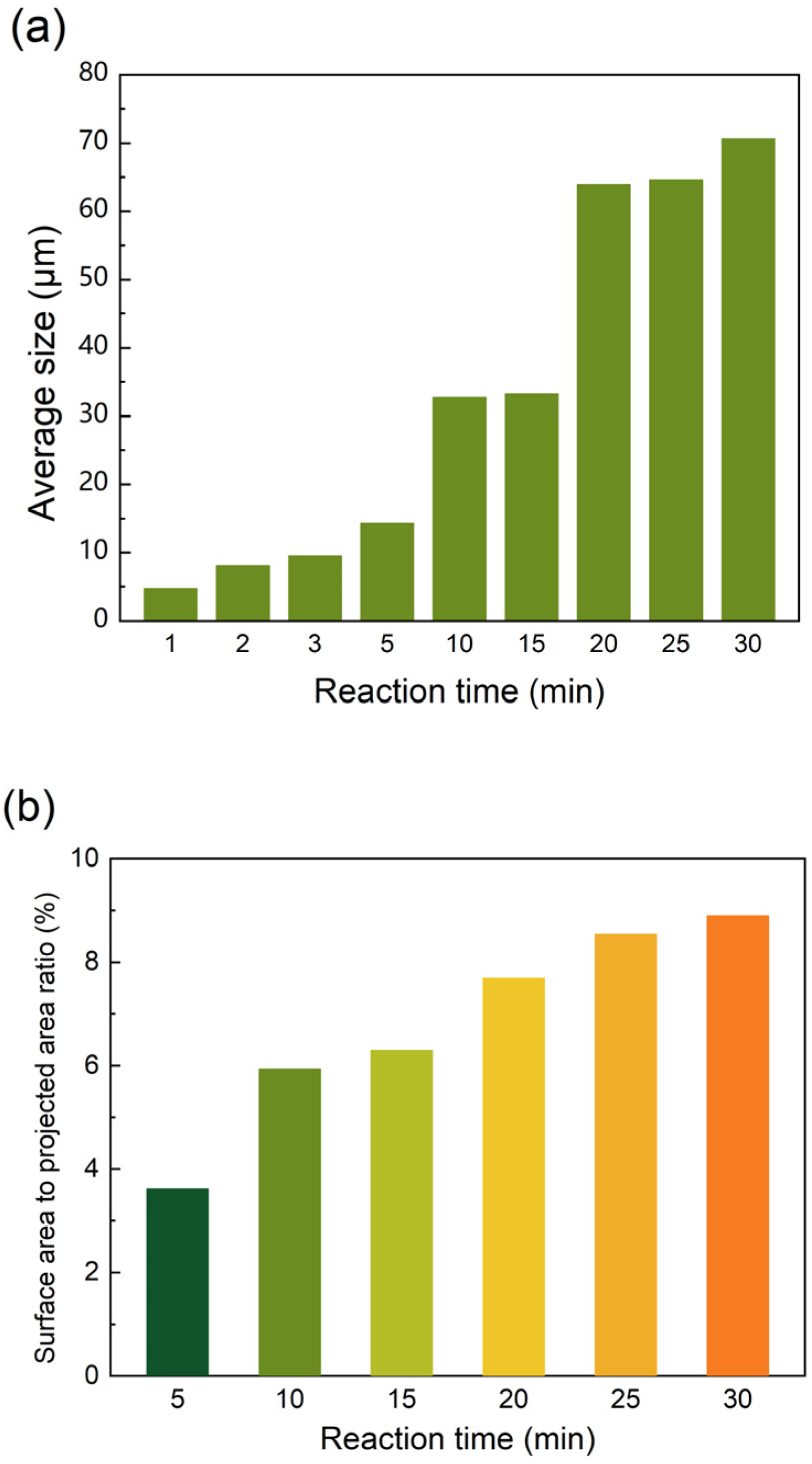 Membranes 15 00233 g003