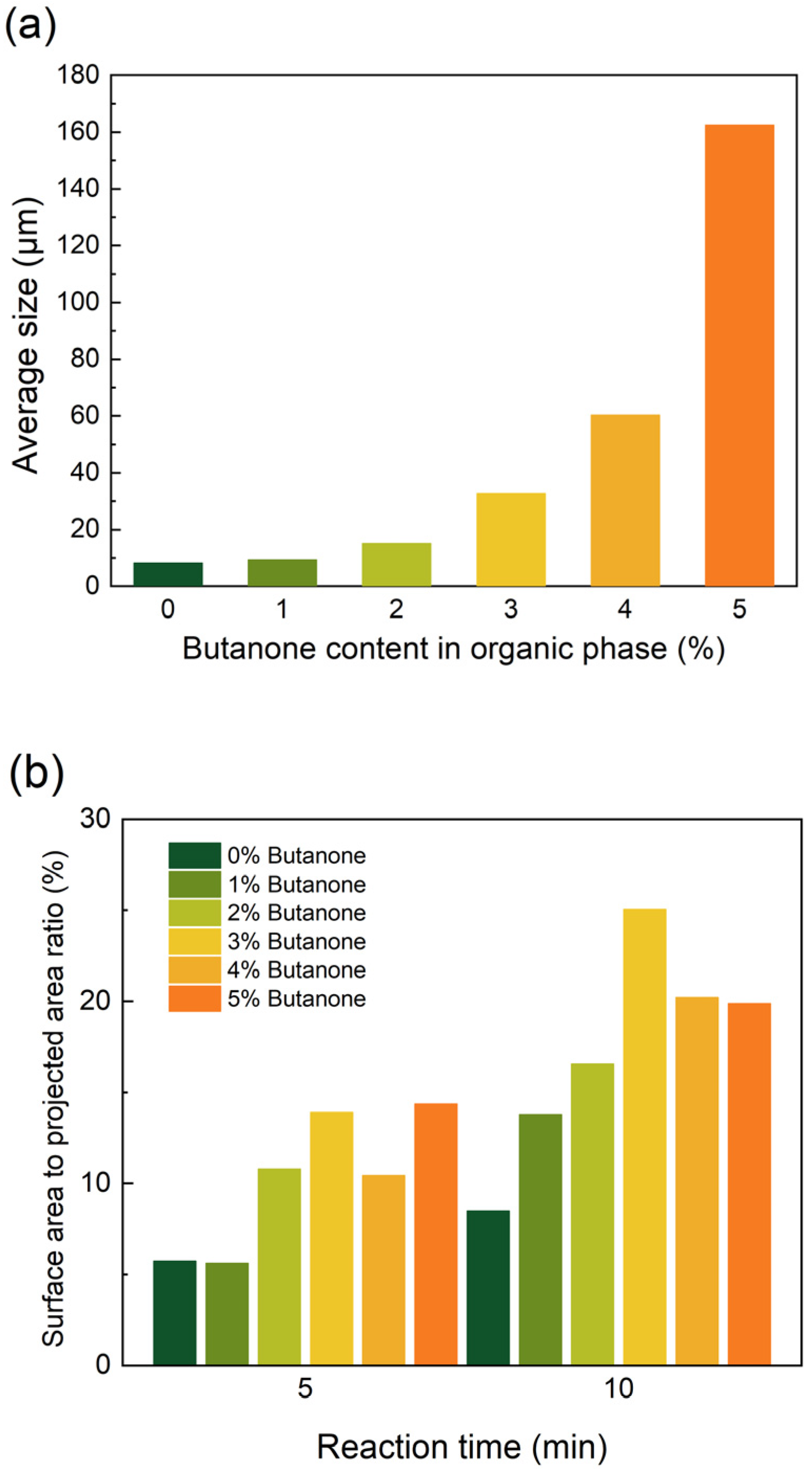 Membranes 15 00233 g008