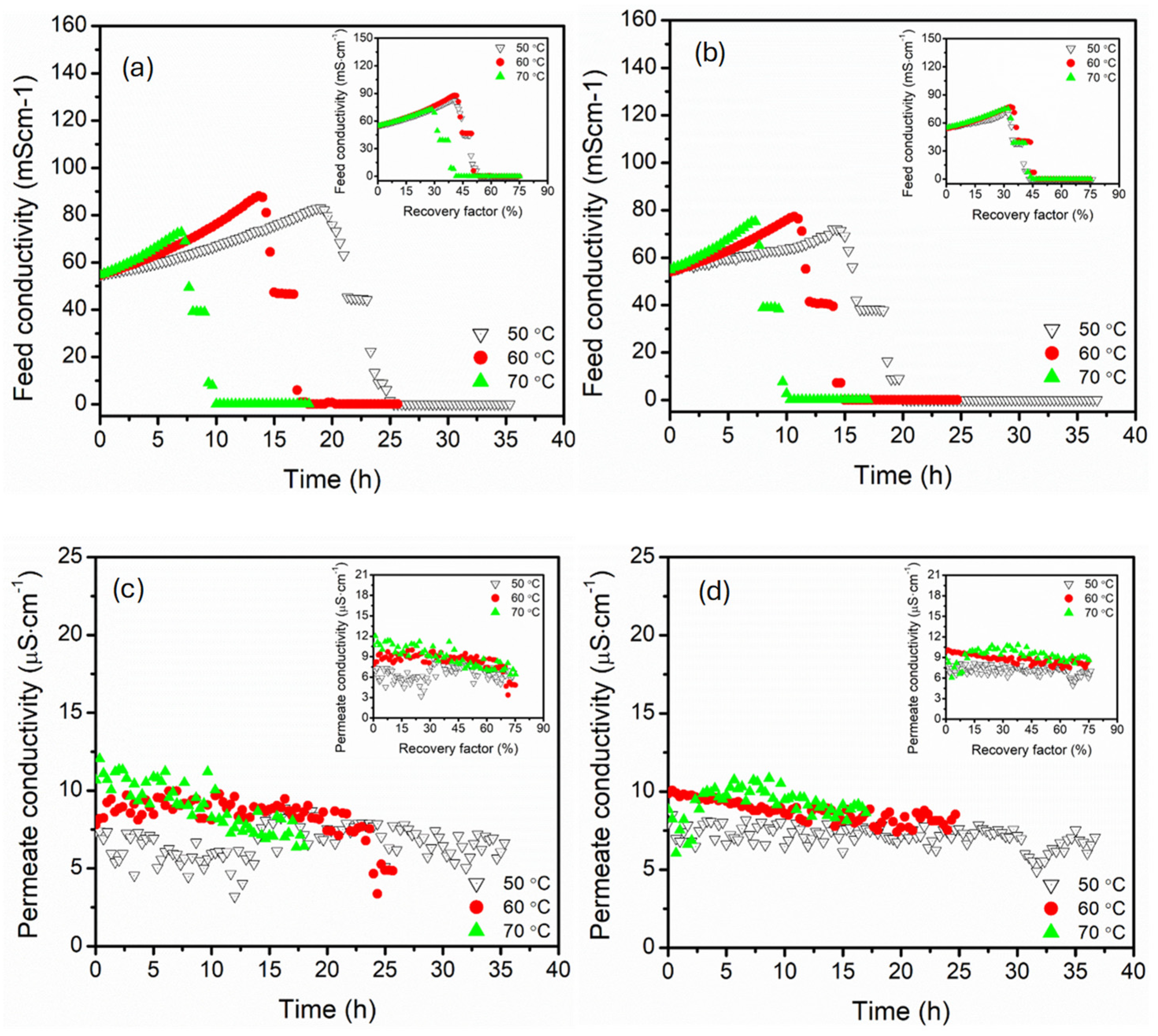 Membranes 15 00235 g003