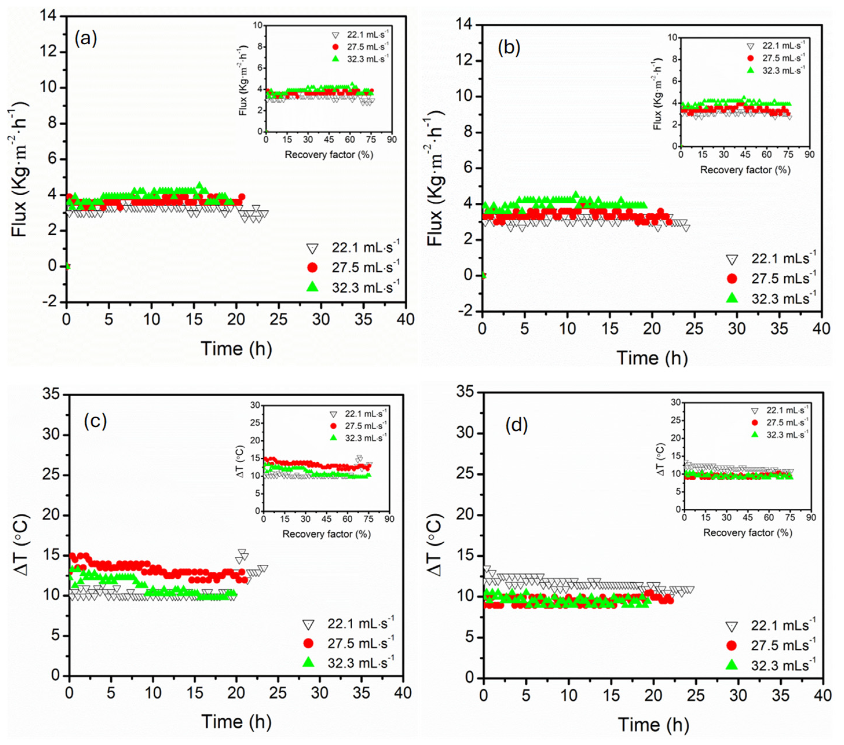 Membranes 15 00235 g005