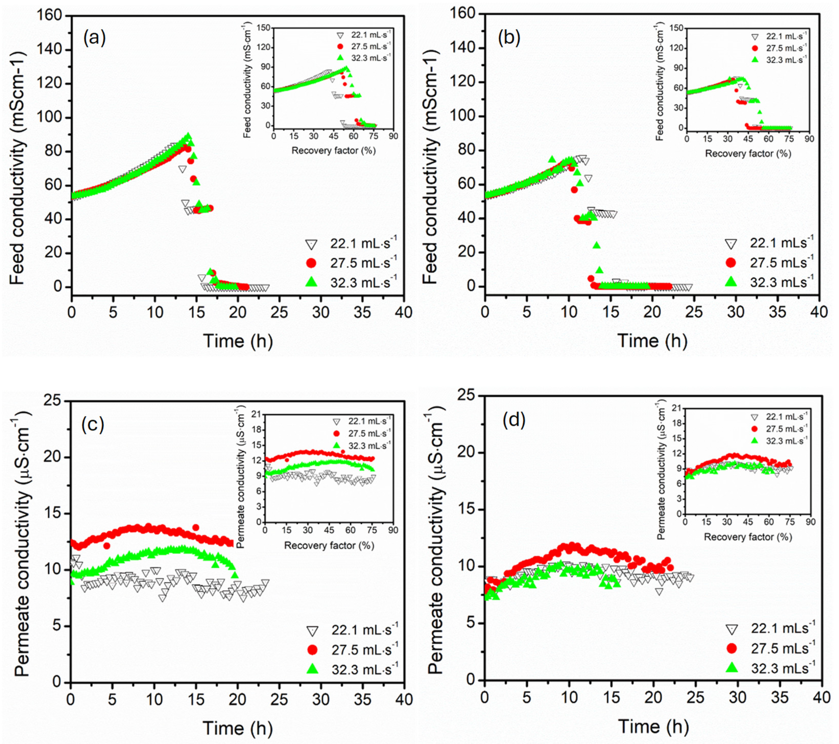 Membranes 15 00235 g006