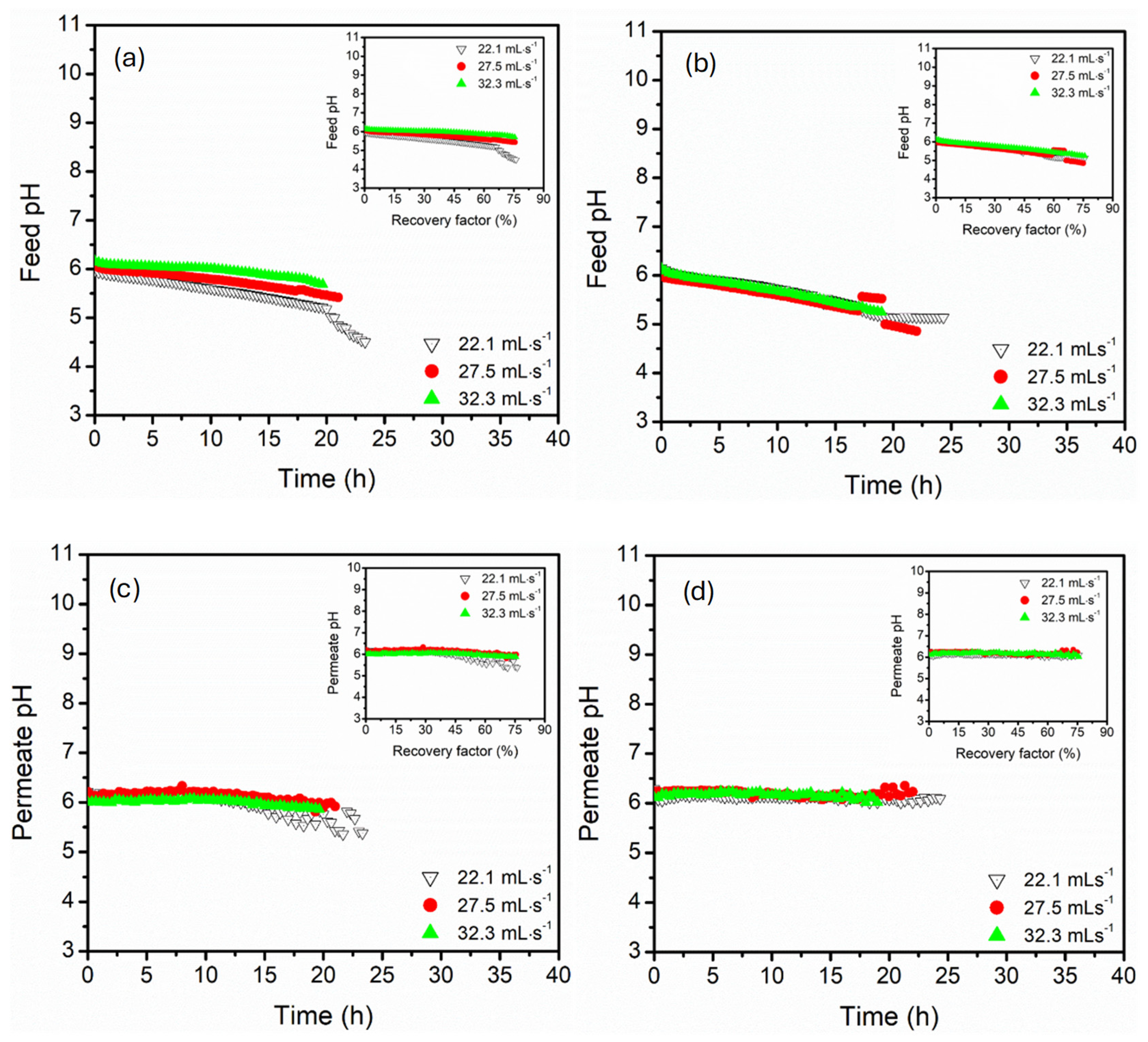 Membranes 15 00235 g007