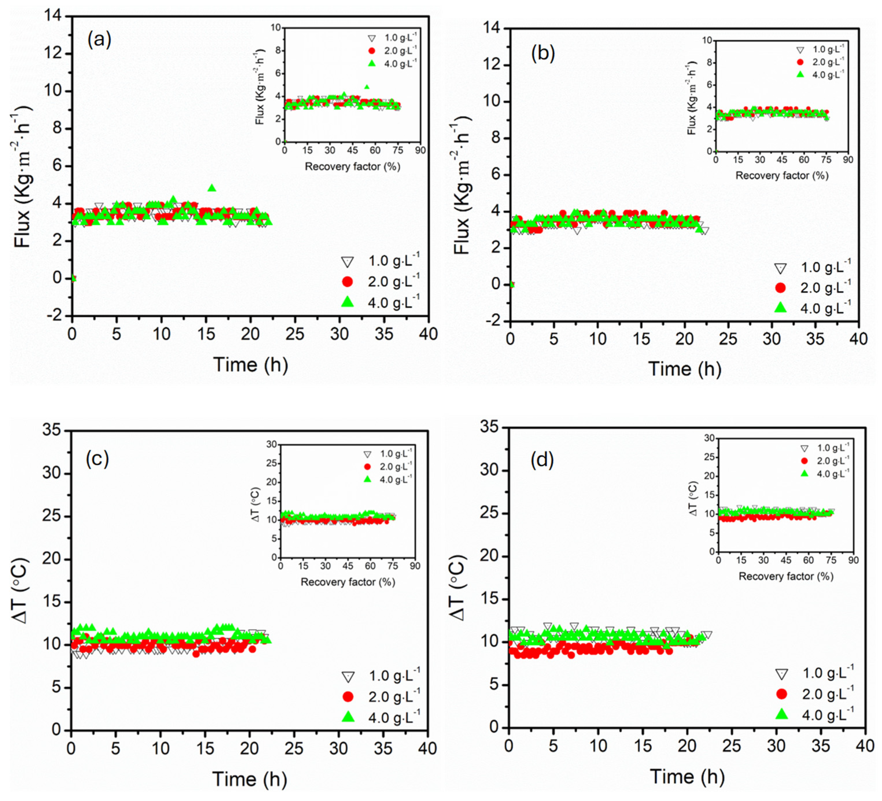 Membranes 15 00235 g008