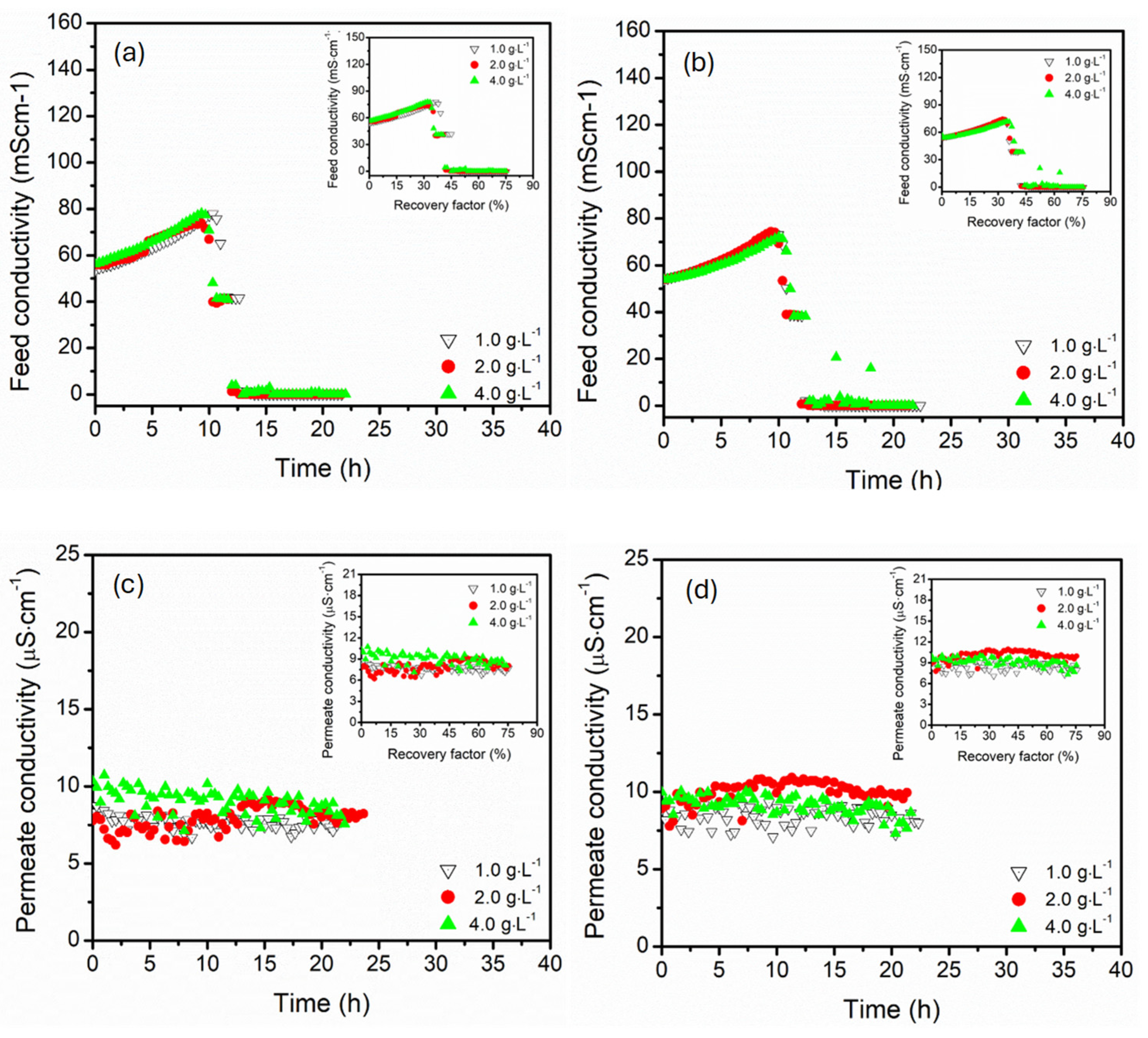Membranes 15 00235 g009