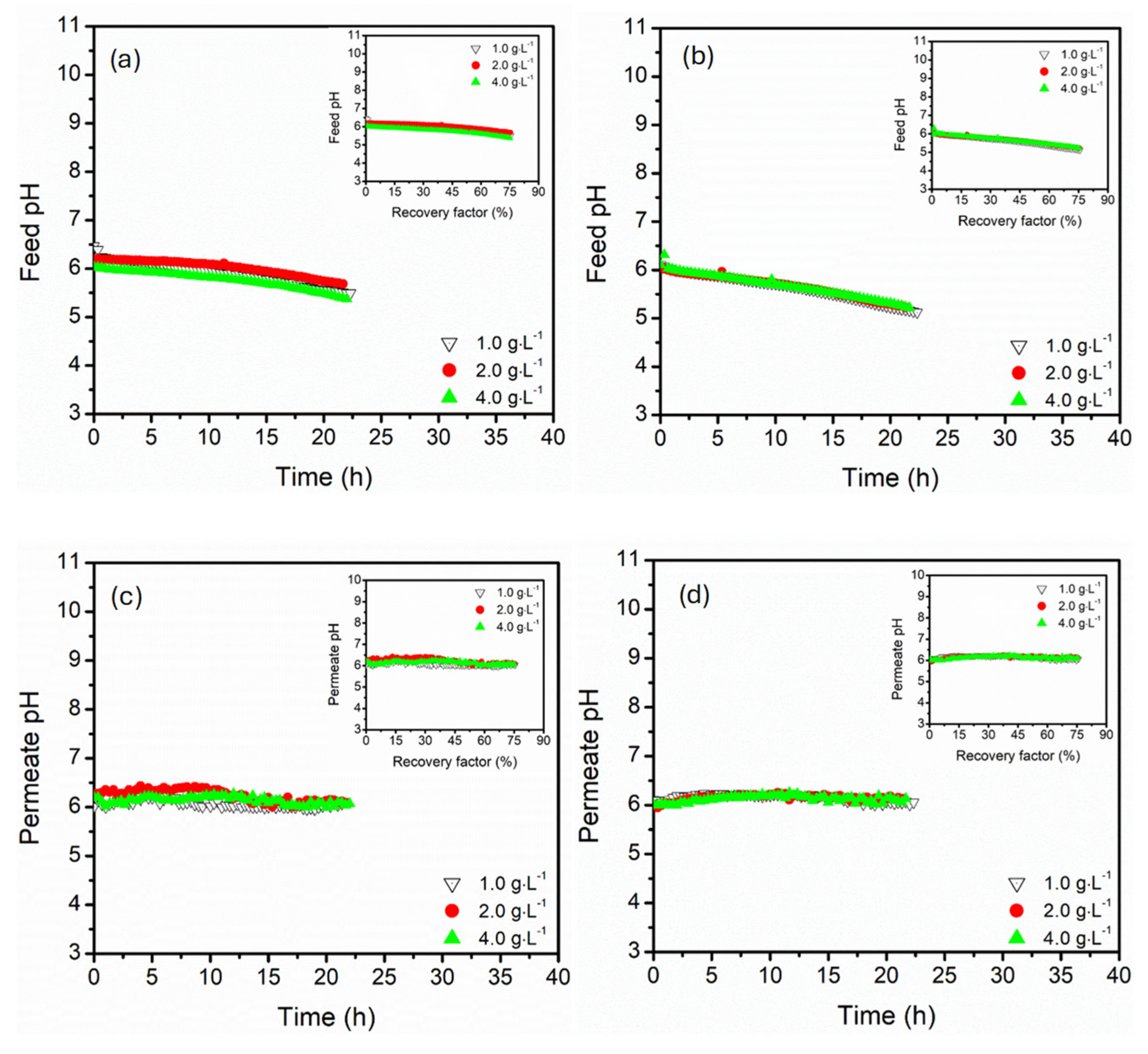 Membranes 15 00235 g010