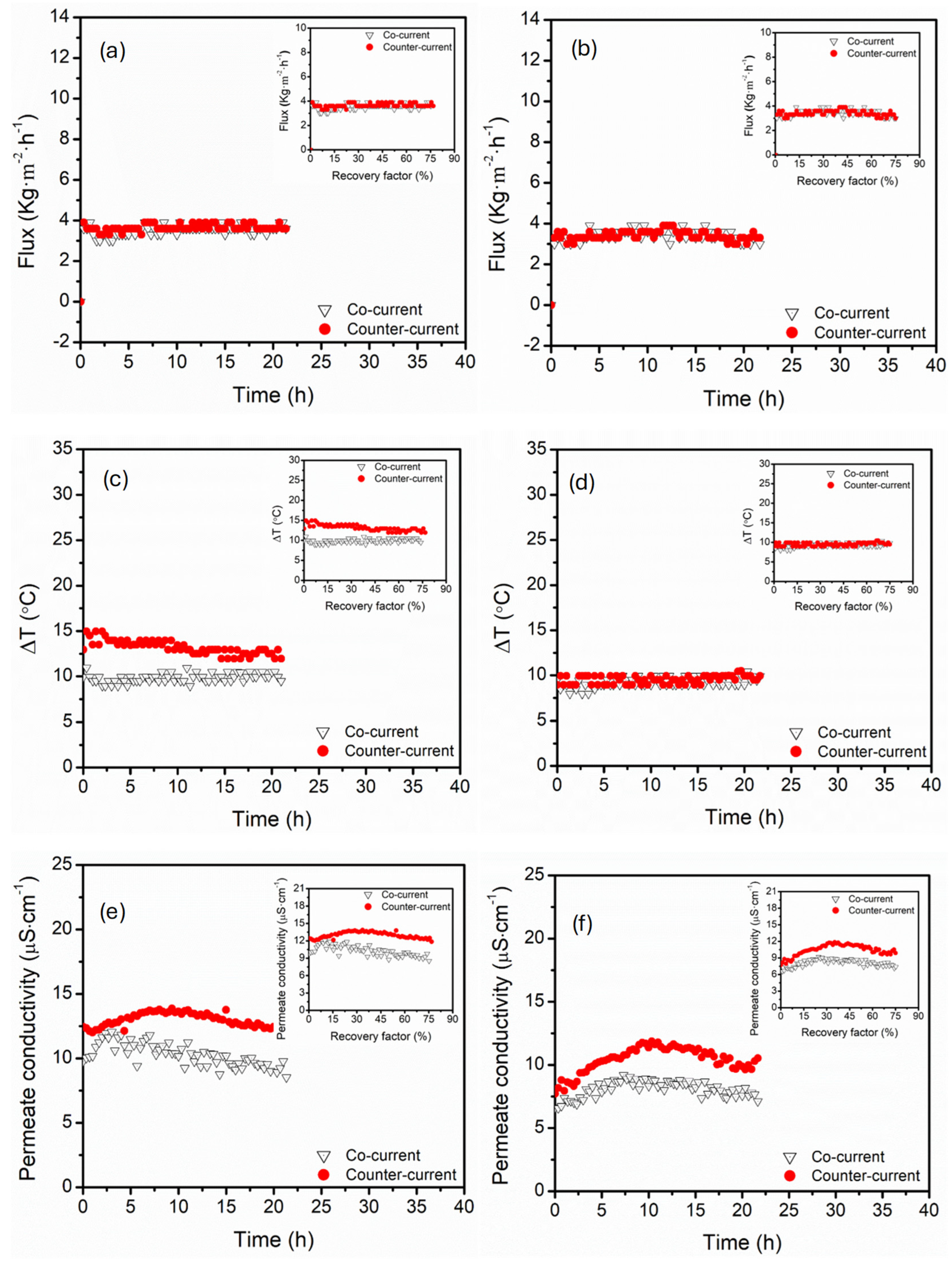 Membranes 15 00235 g011