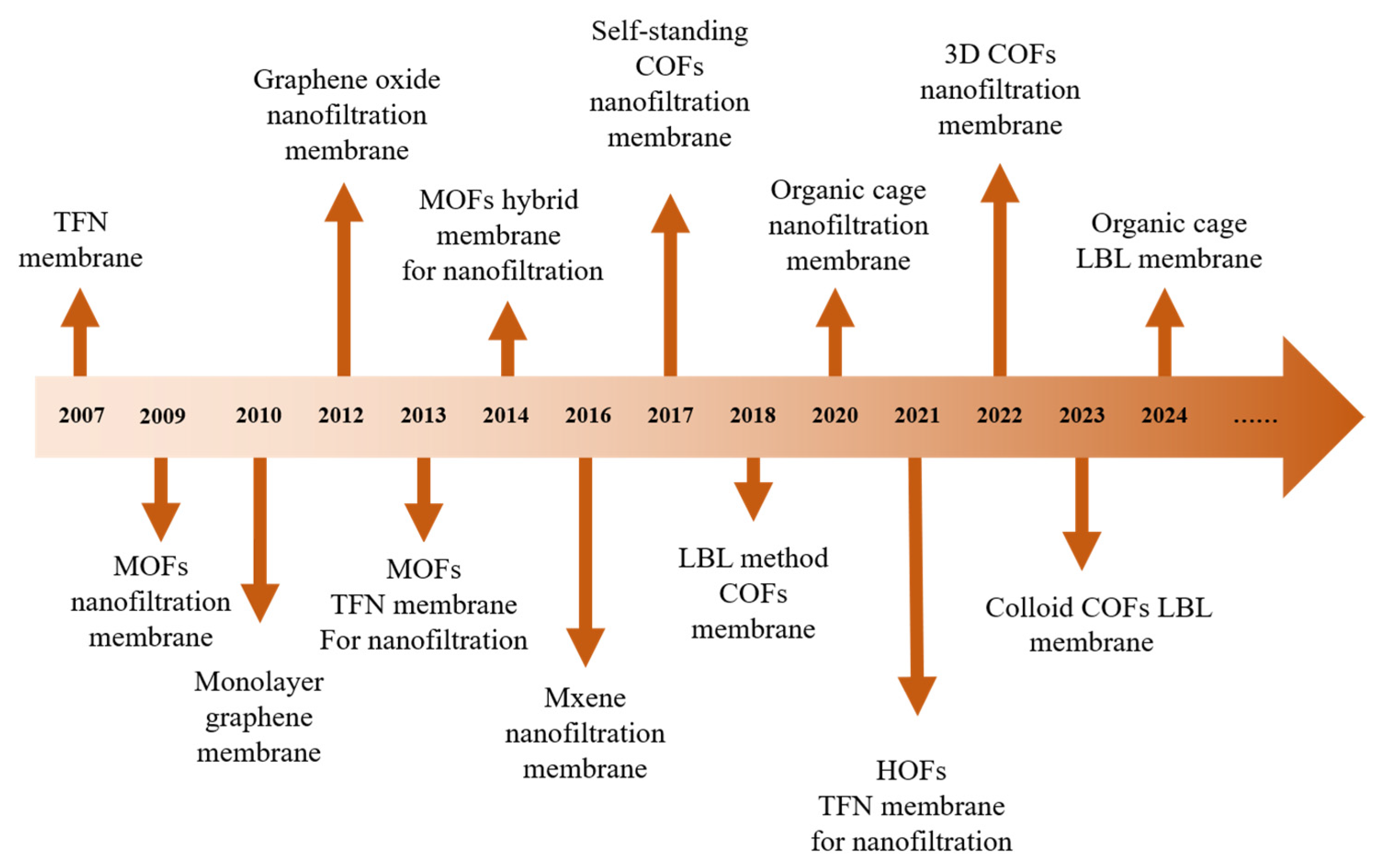 Membranes 15 00236 g004
