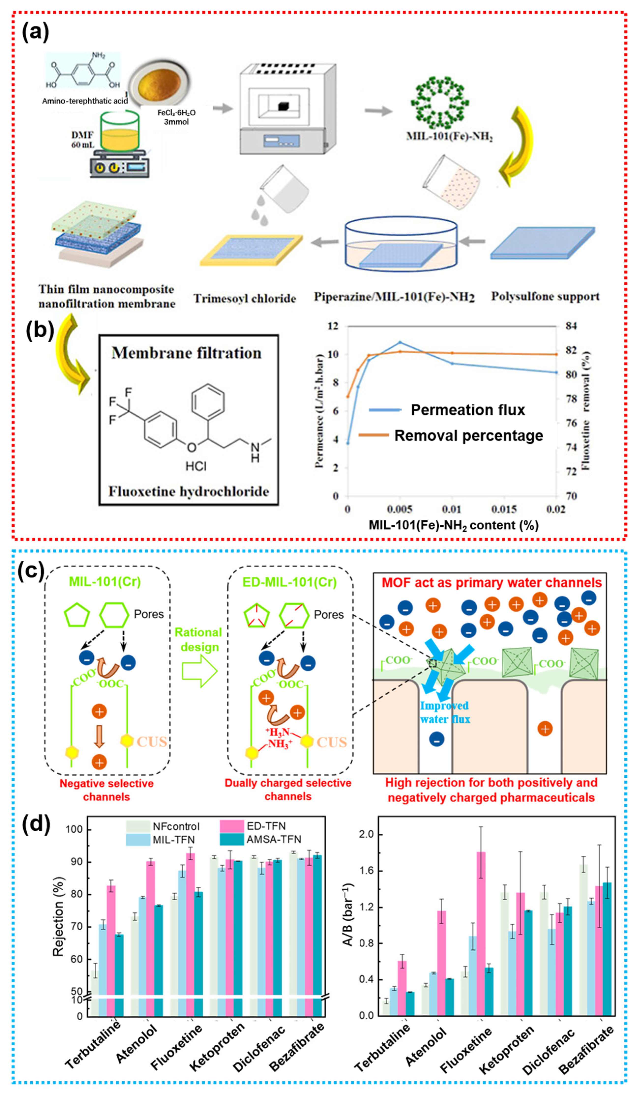 Membranes 15 00236 g005