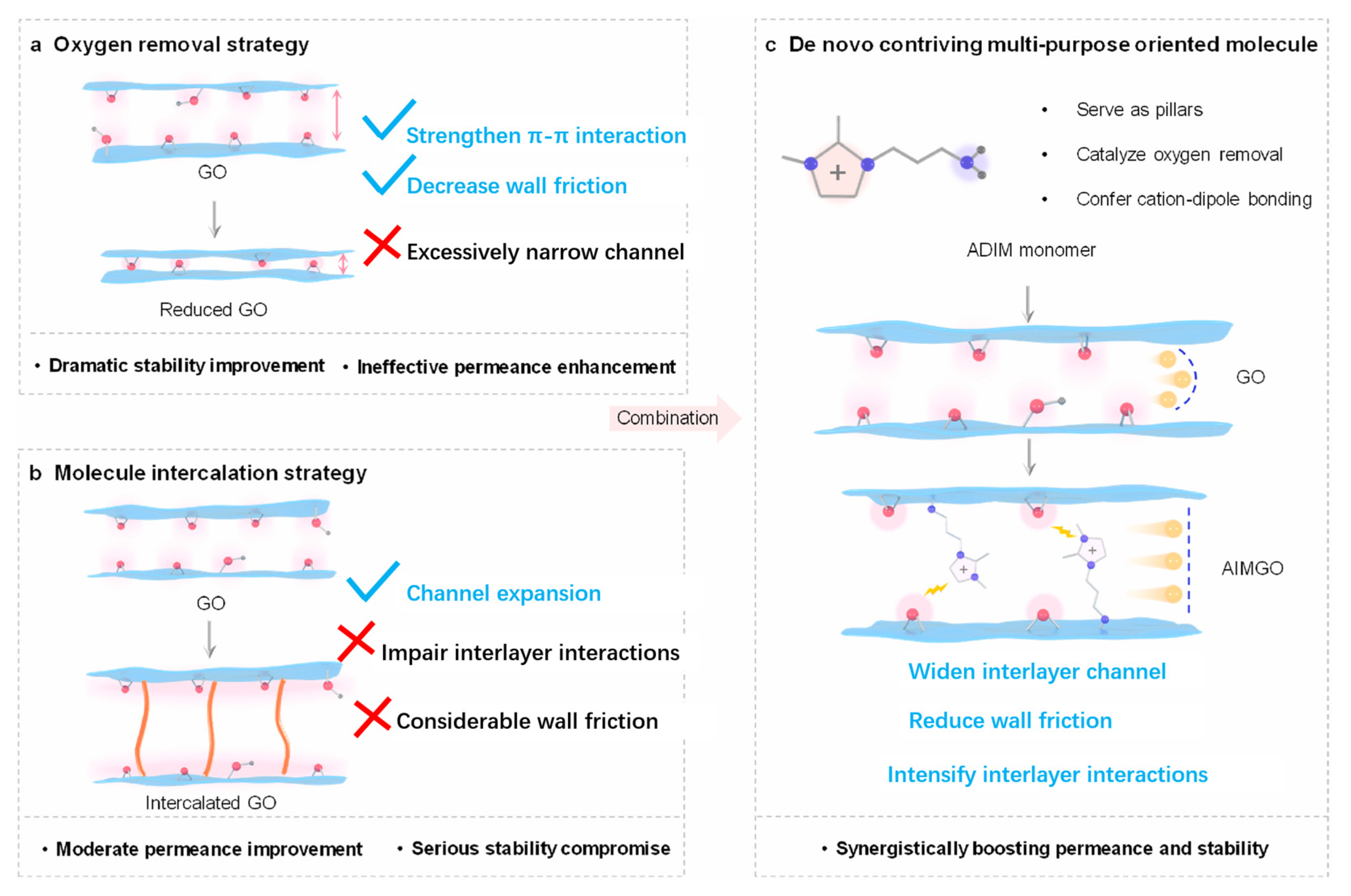 Membranes 15 00236 g009