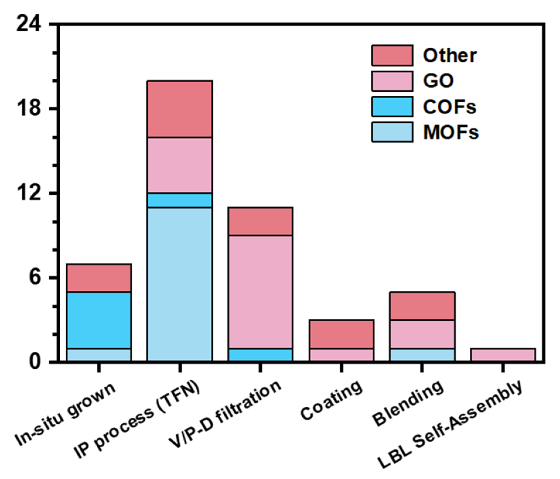 Membranes 15 00236 g010
