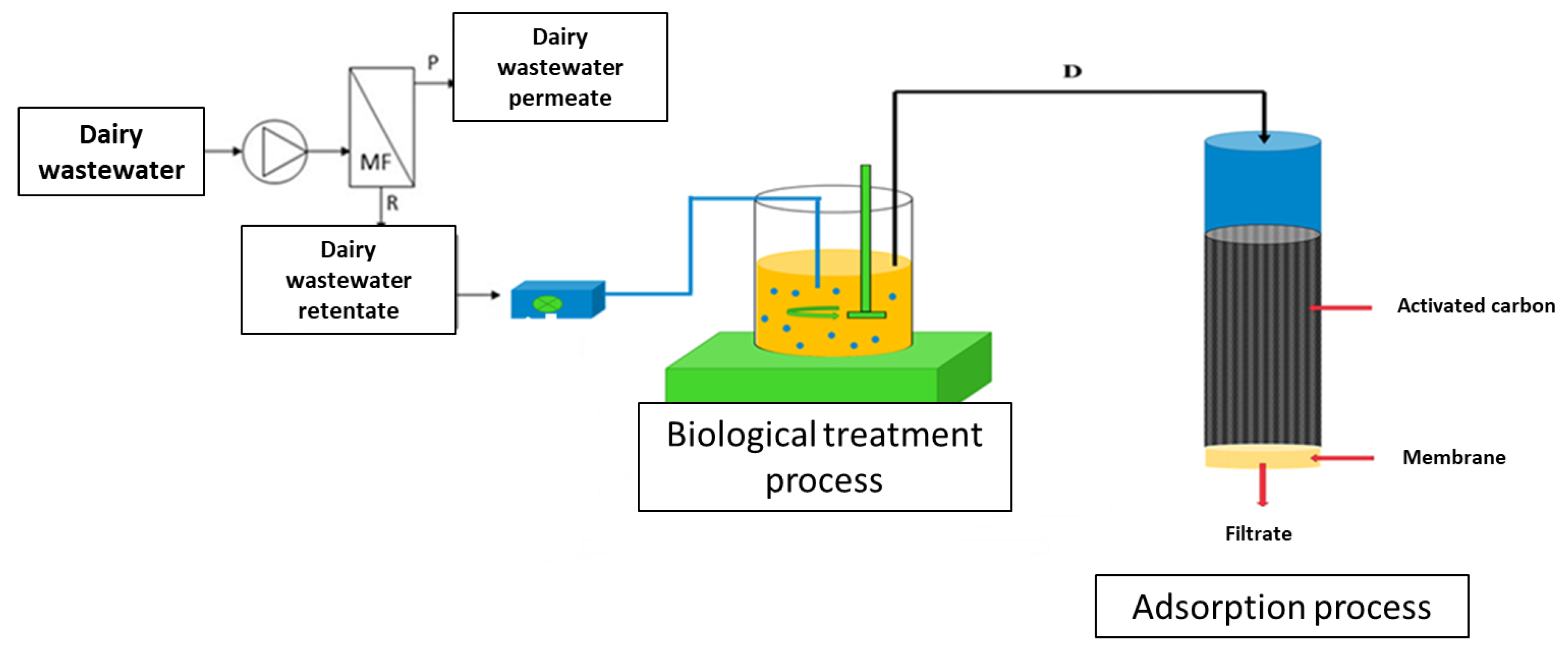 Membranes 15 00237 g001 Membranes 15 00237 g001
