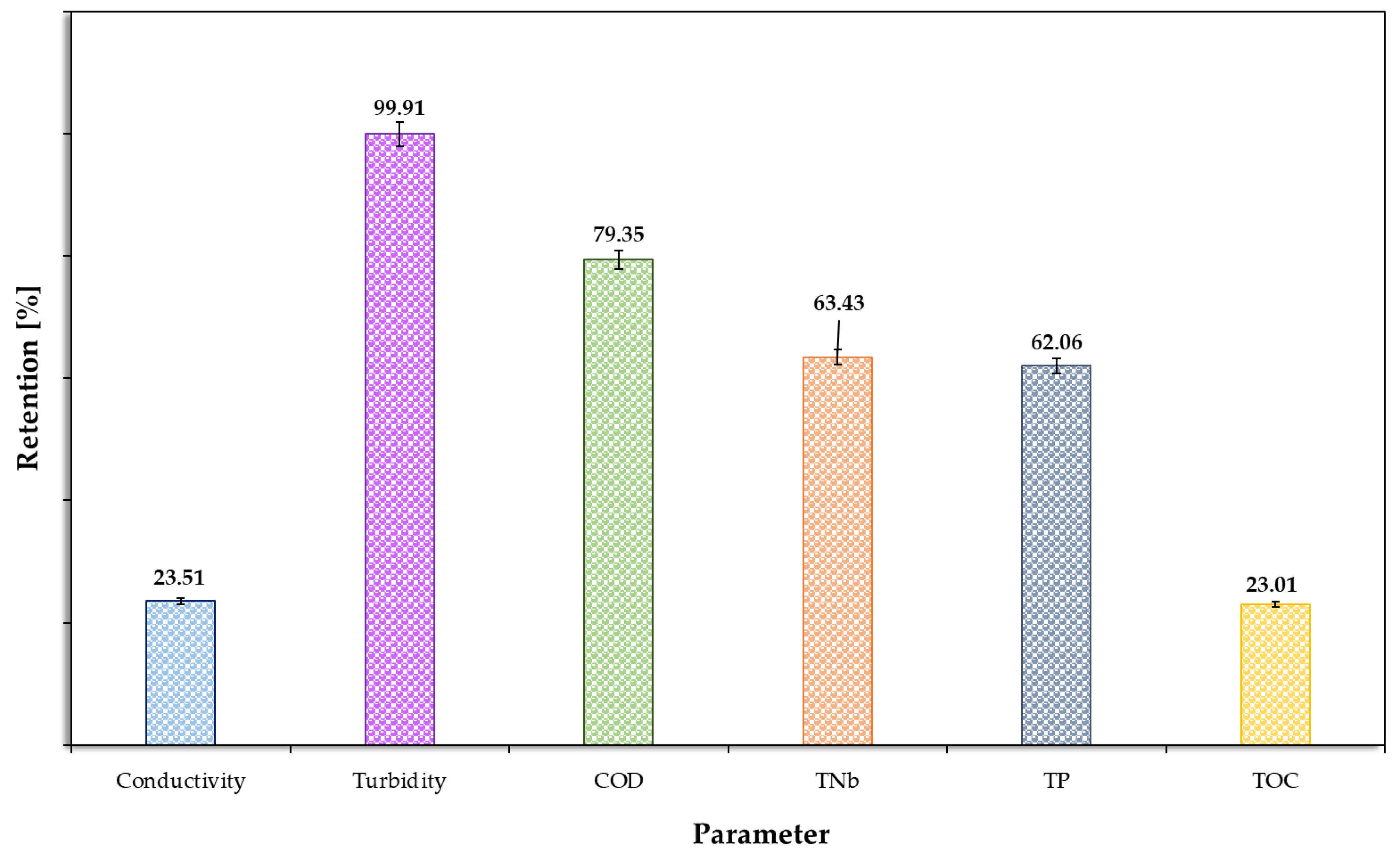 Membranes 15 00237 g002 Membranes 15 00237 g002