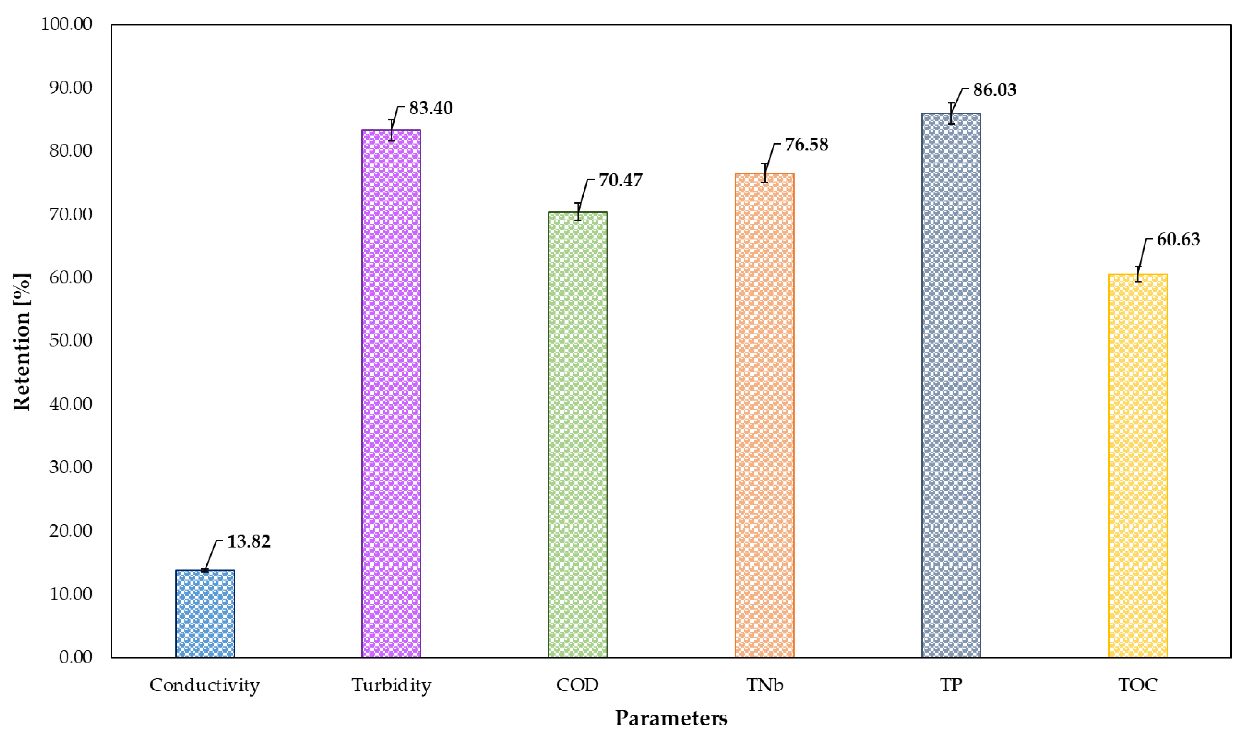 Membranes 15 00237 g005 Membranes 15 00237 g005