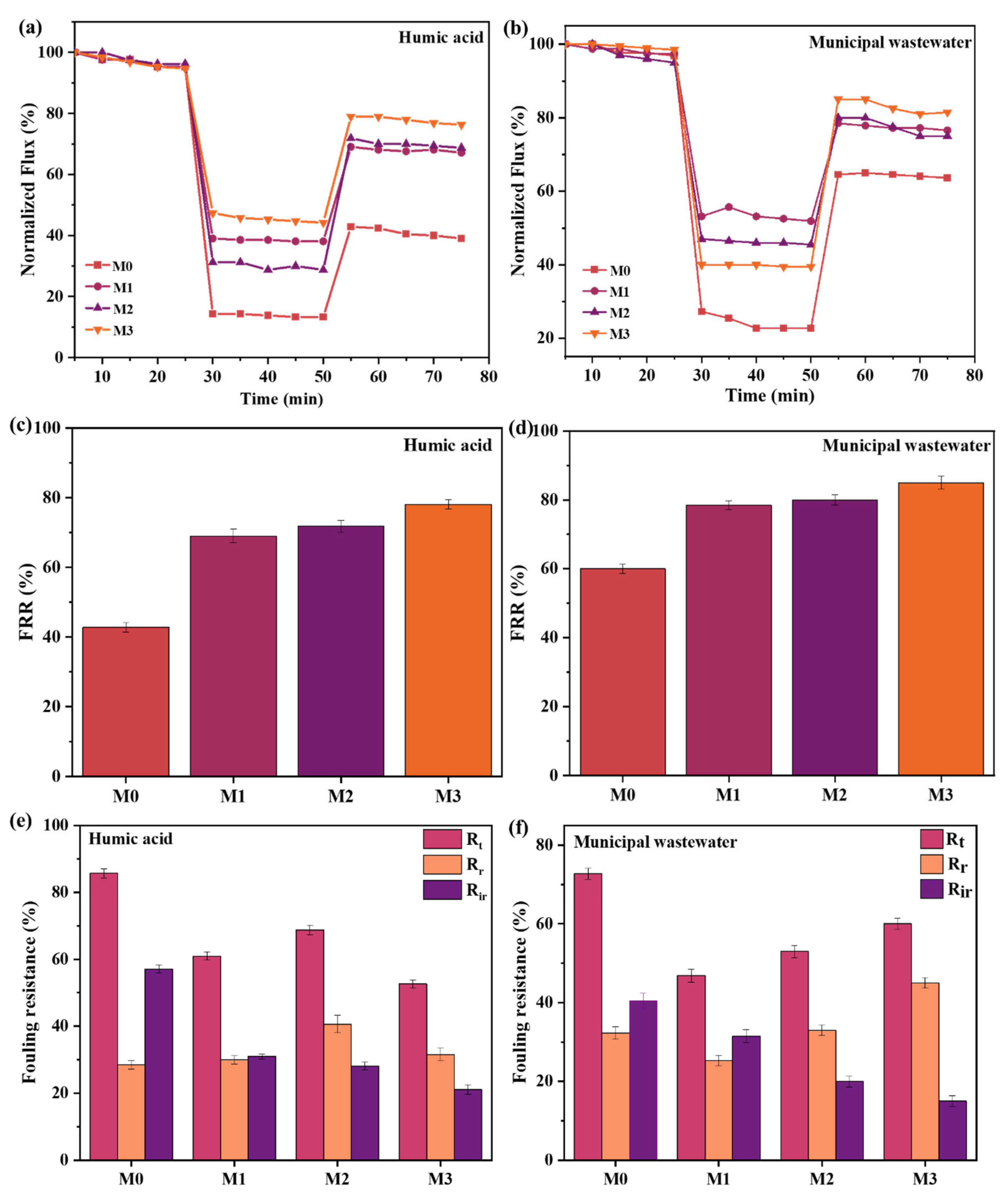 Membranes 15 00239 g007