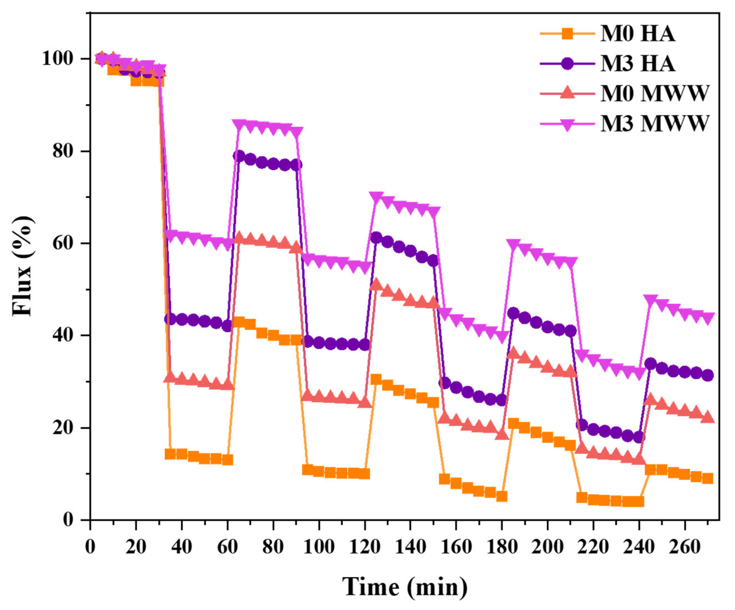 Membranes 15 00239 g008