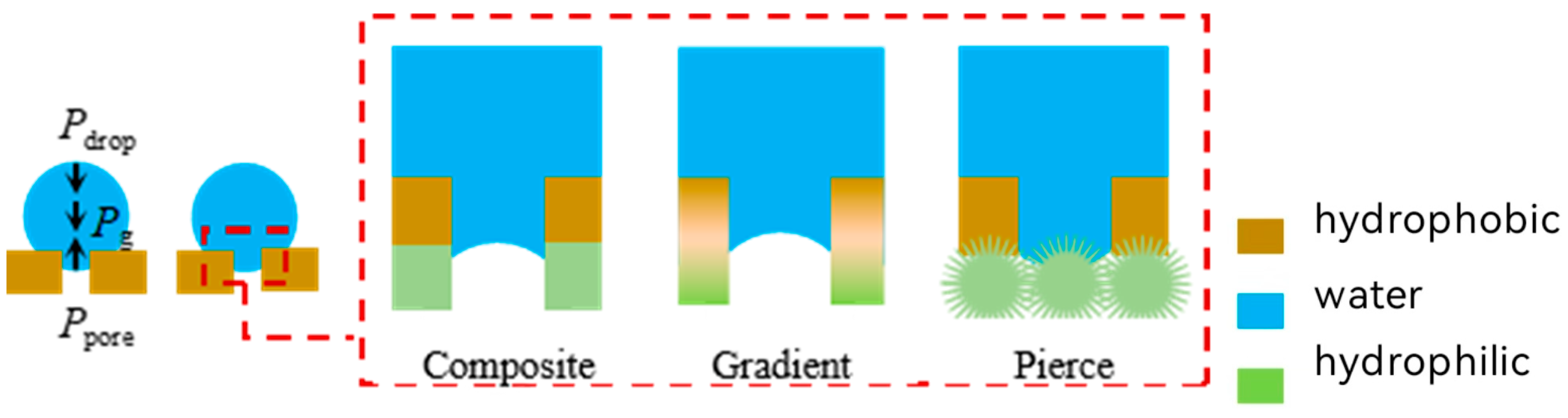 Membranes 15 00241 g005 Membranes 15 00241 g005